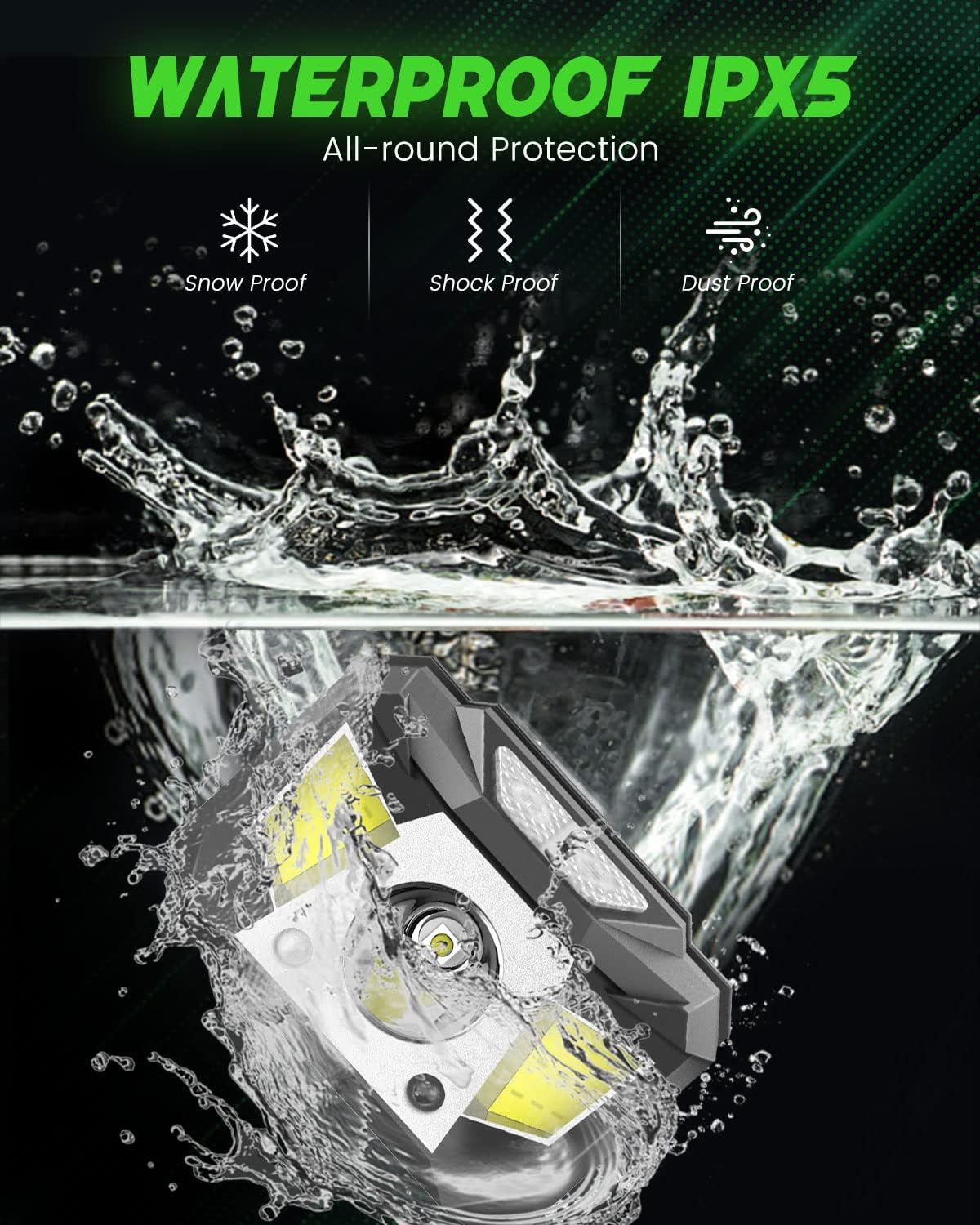 Compact and Bright Rechargeable Headlamp for Campers and Hikers