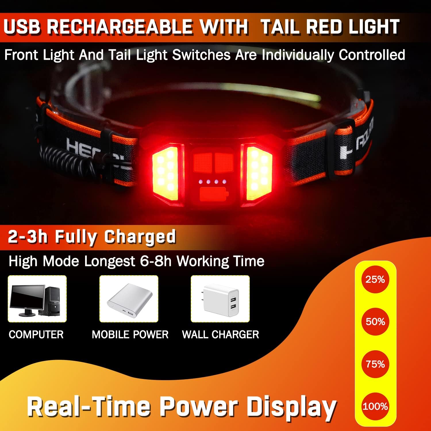 Bright Versatile Headlamp for Camping Outdoor Use