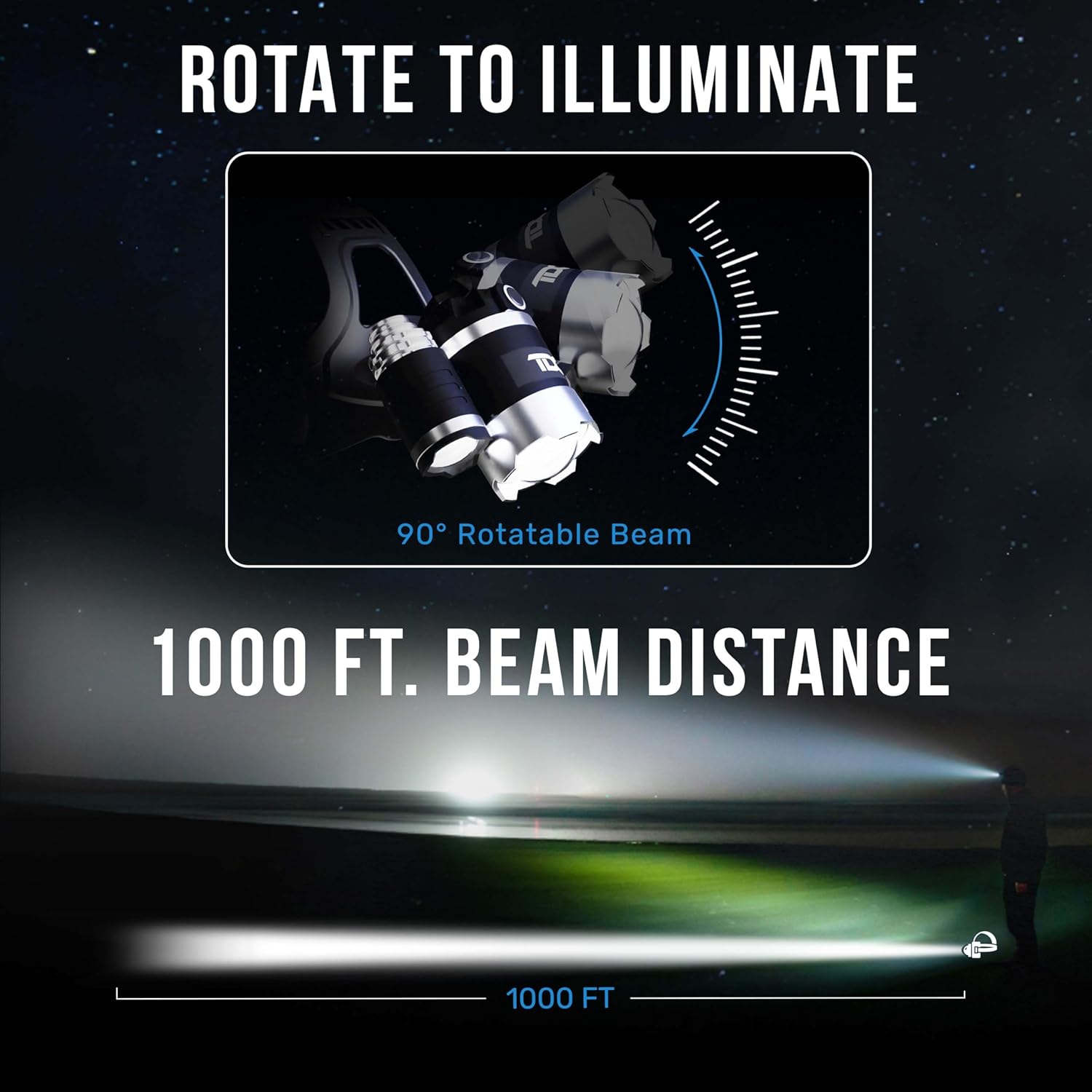 TDC 1080 Lumens LED Head