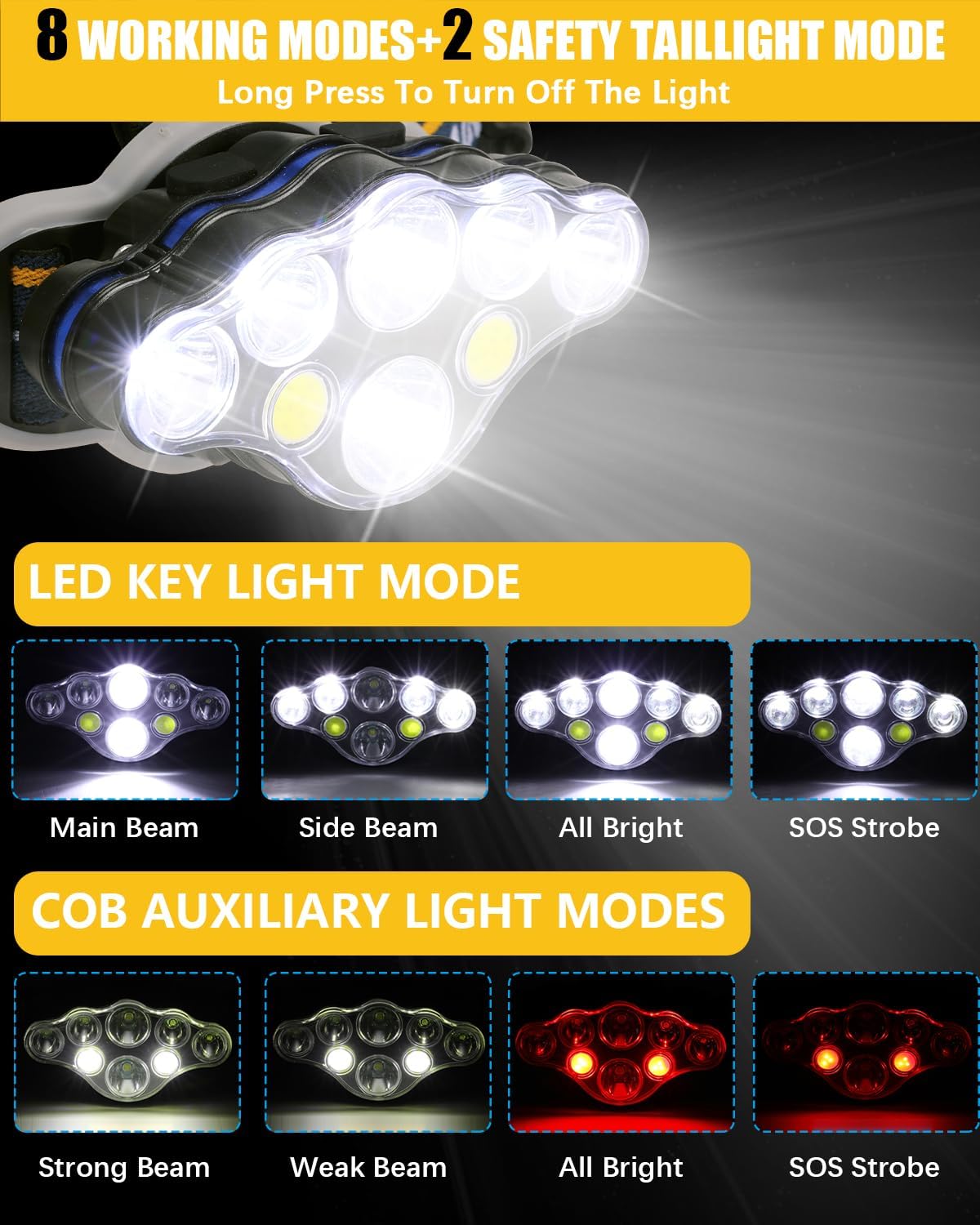 18000 Lumen Headlamp with 8 Modes for Hiking Cycling and More