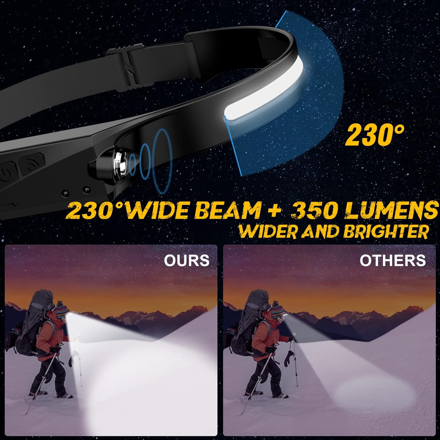 Aantal 2-Piece Rechargeable LED Headlamp