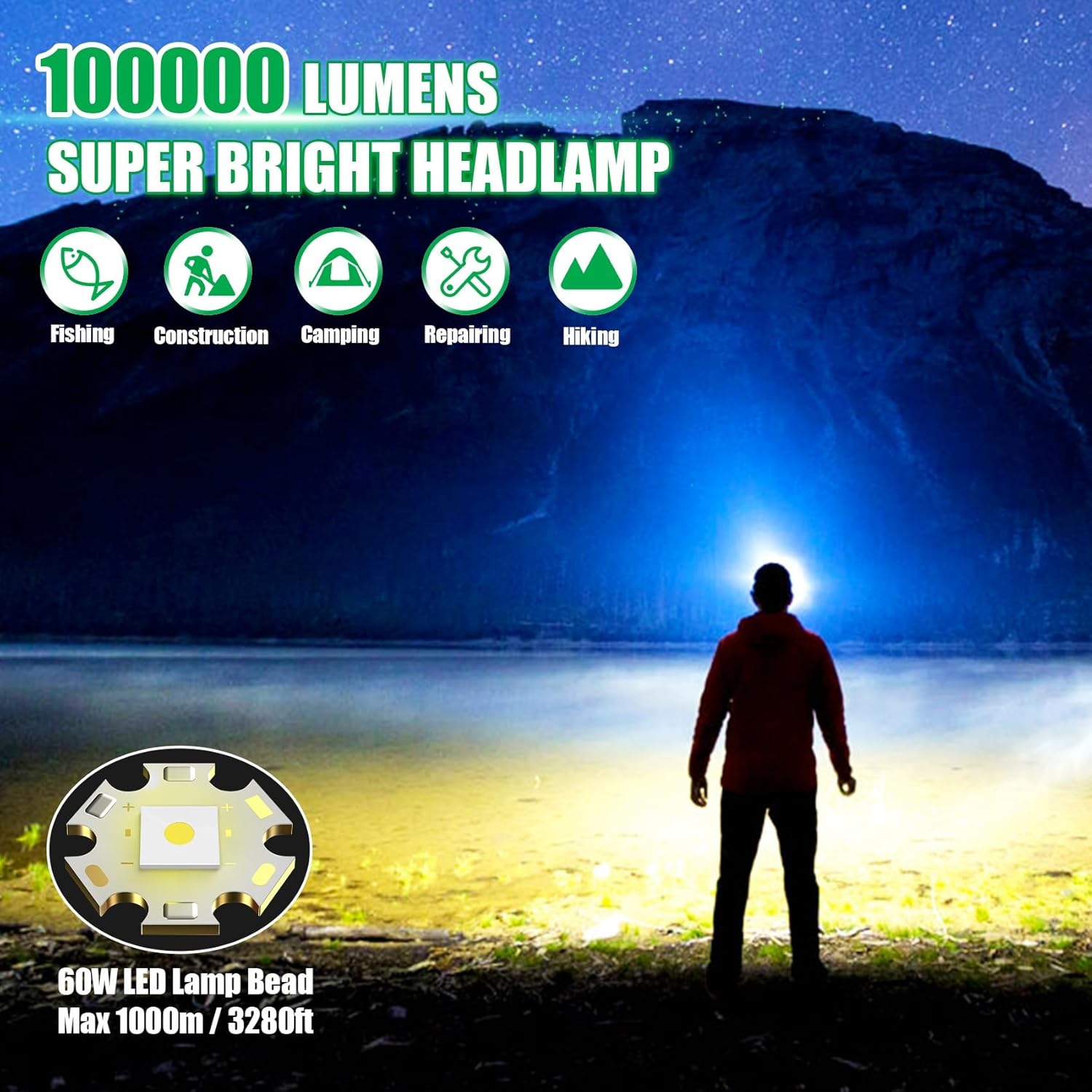 100000 Lumens Rechargeable Headlamp with 180 Adjustable IPX6 Waterproof Zoomable More