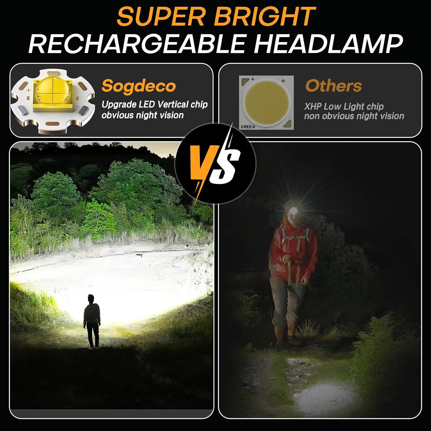 Bright Waterproof Headlamp for Hiking