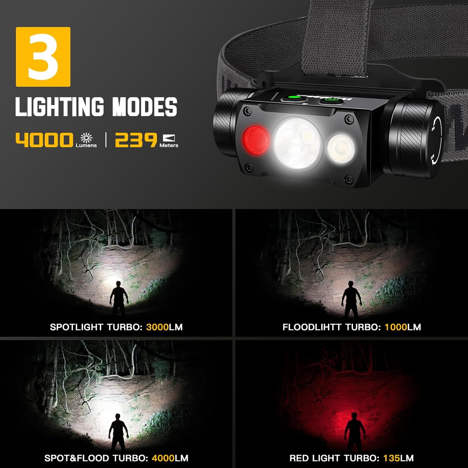 Wurkkos HD50 4000 Lumens Headlamp with 6 Modes