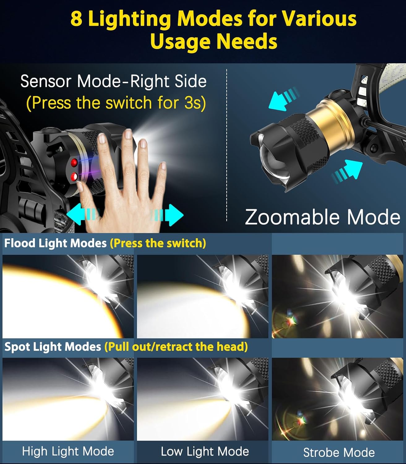 MoKo 90000LM Headlamp Ultimate Safety Solution for Camping Hiking More