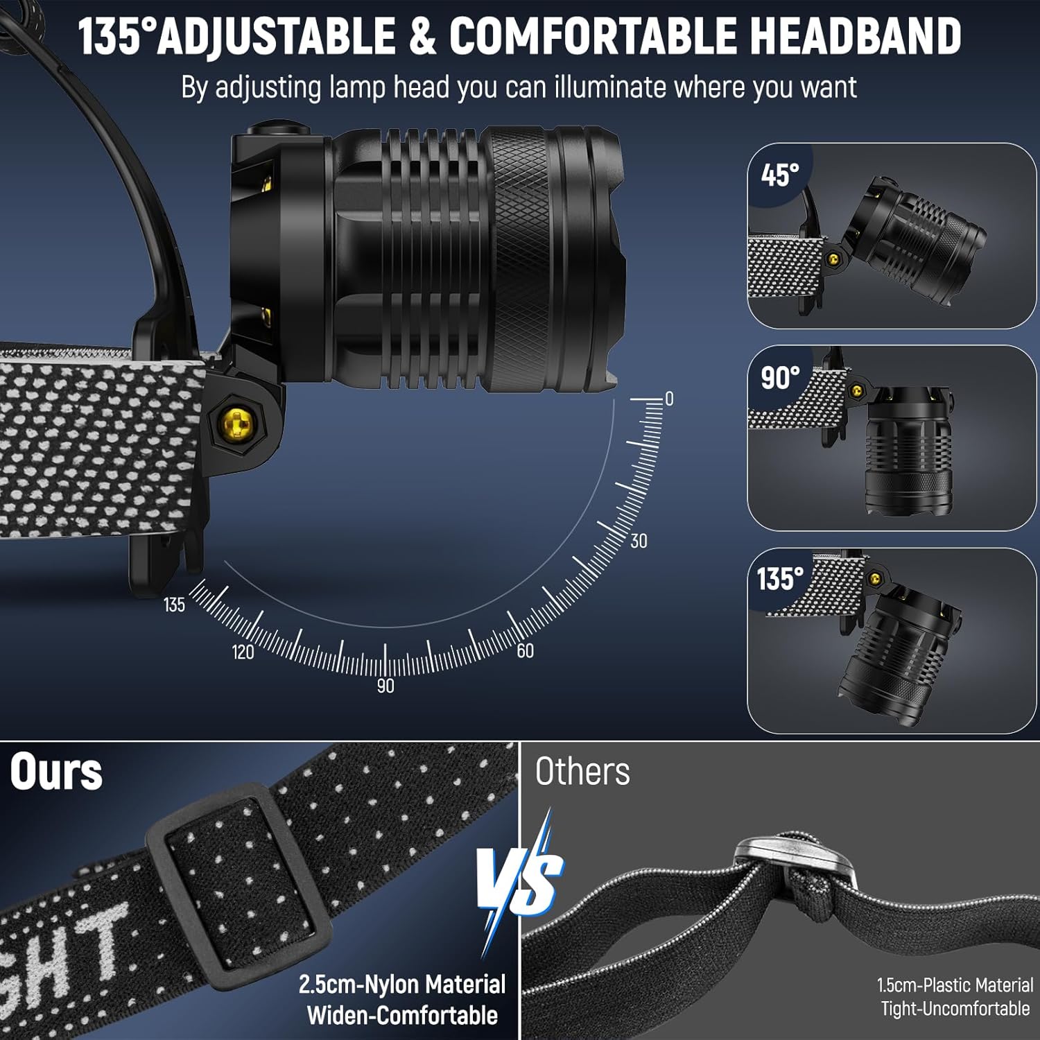 Vinderfine Headlamp Bright Rechargeable and Durable