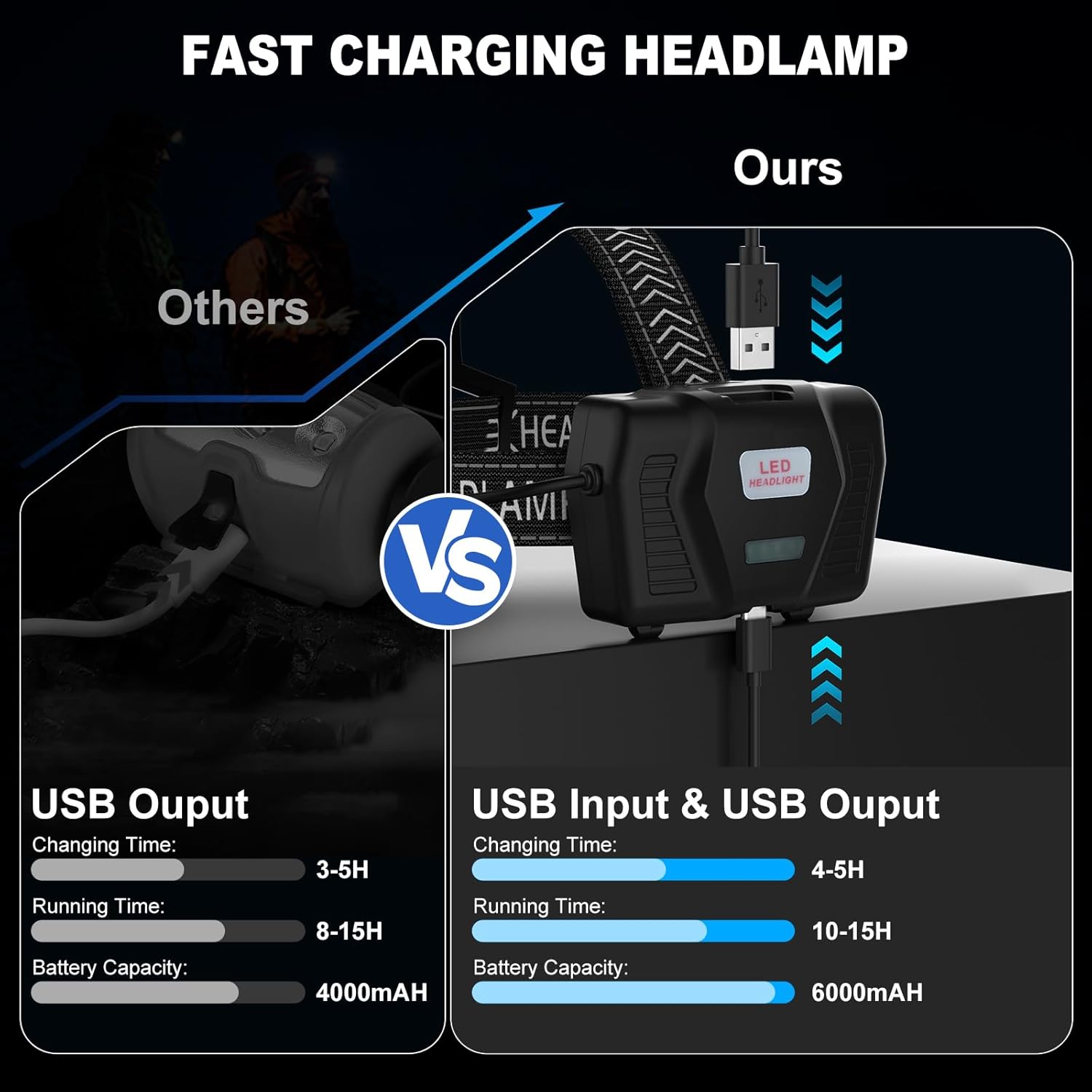 990000 Lumens Rechargeable Headlamp with 3 Modes and IPX7 Waterproof