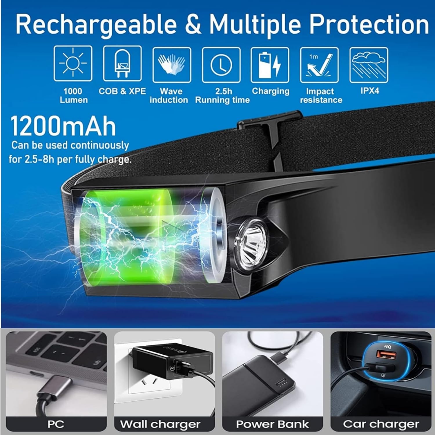230 Degree 5Mode Hands Free Rechargeable LED Headlamp for Camping Running