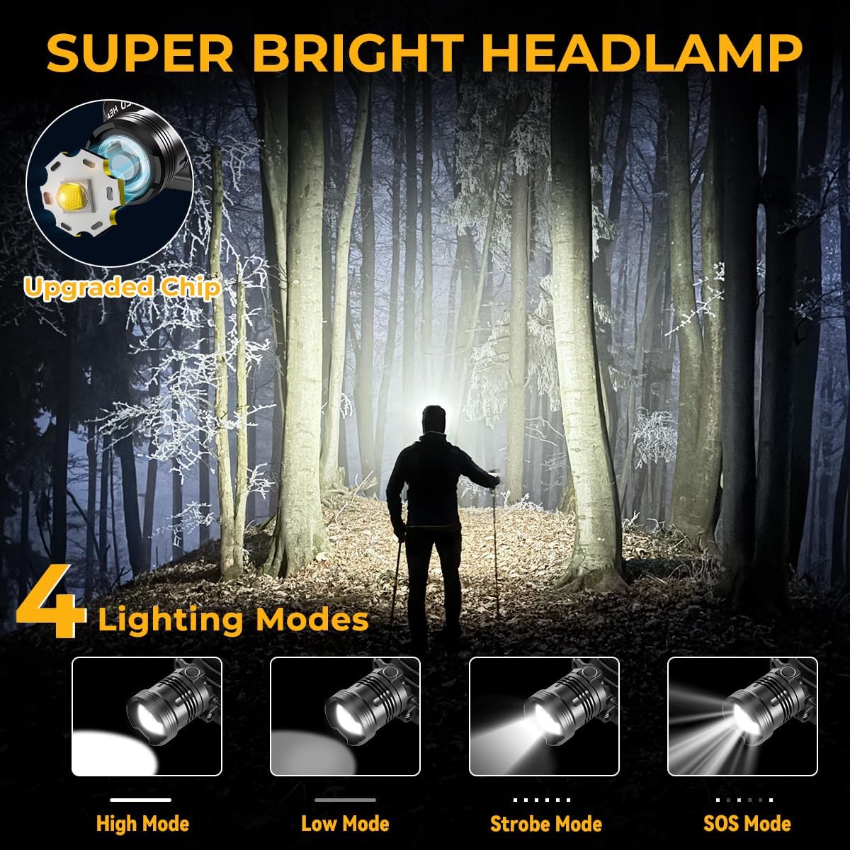 UUYEE 2-Piece Headlamp Adjustable Bright Rechargeable Camping Essentials