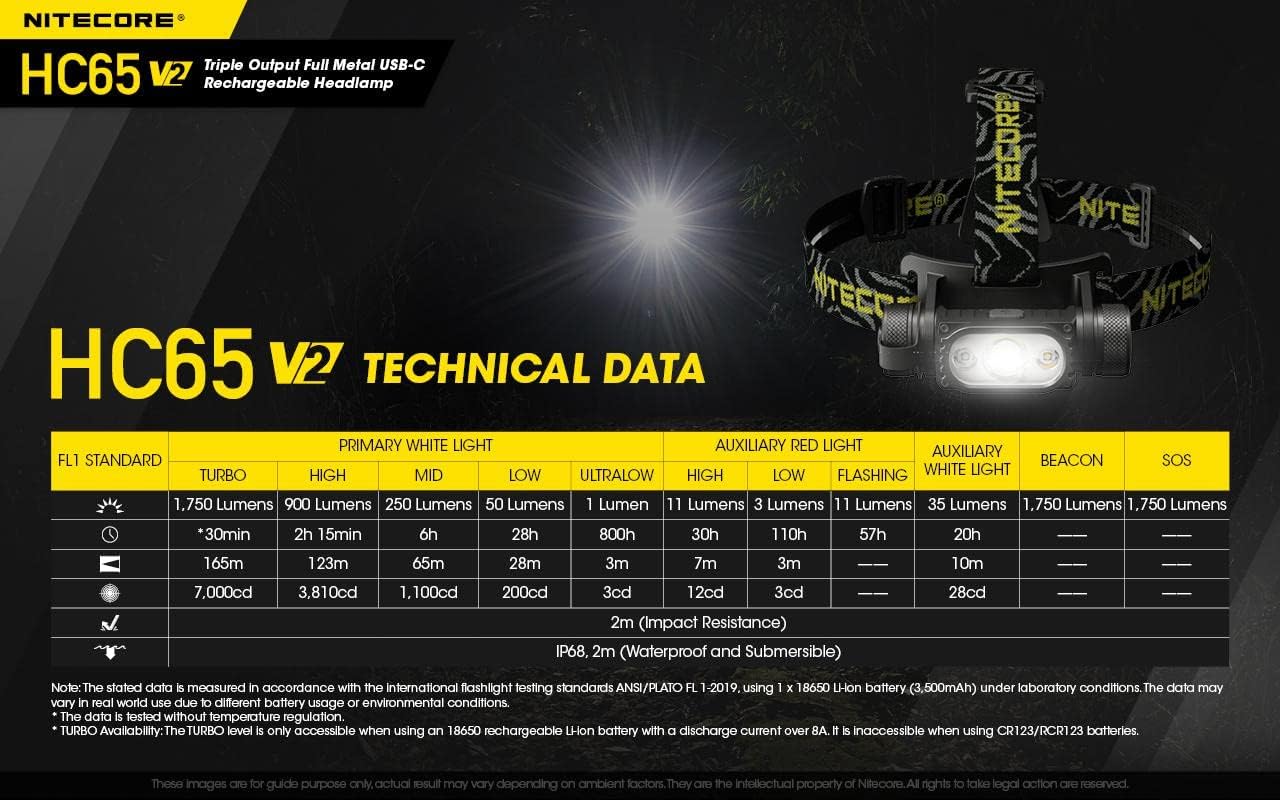Nitecore HC65 V2 Rechargeable Headlamp - 1750 Lumens