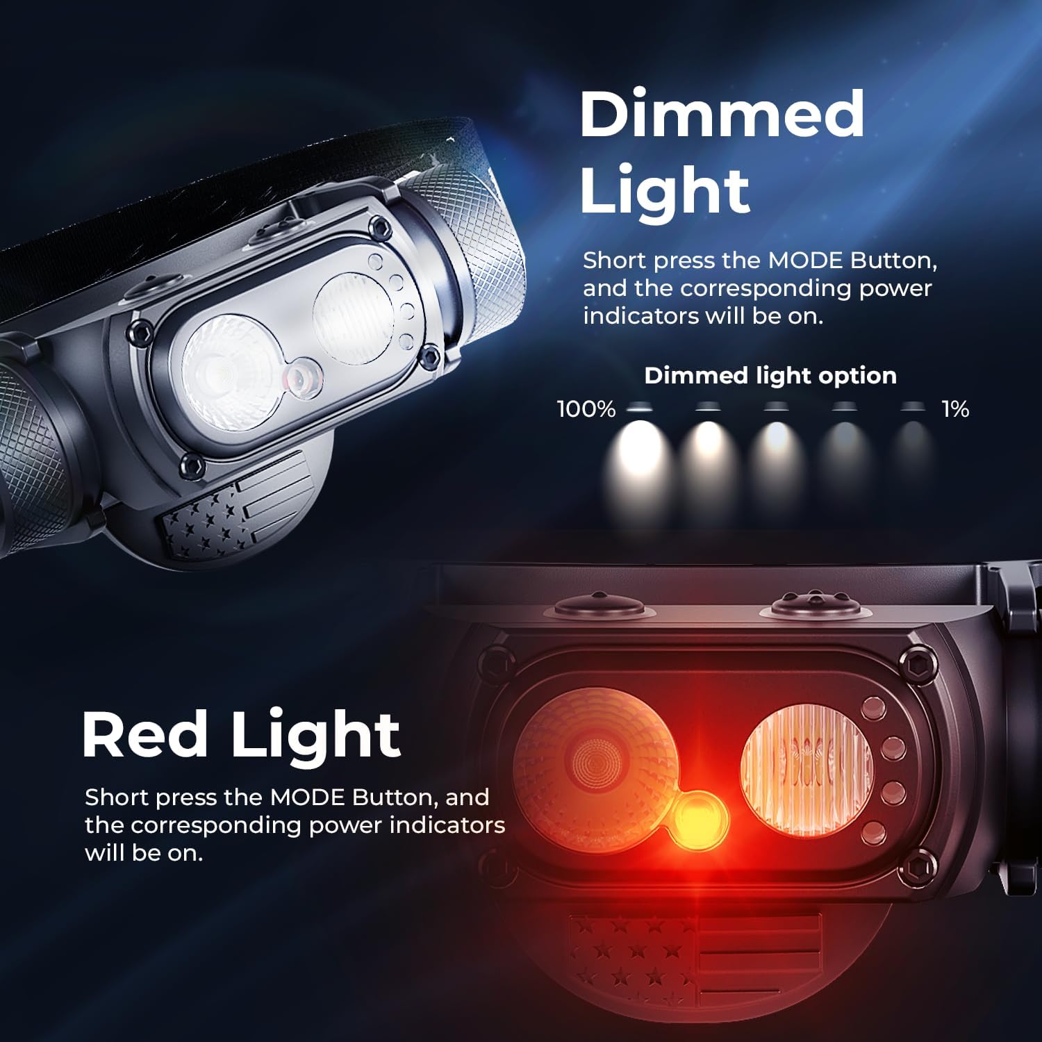 DanForce Rechargeable Headlamp 1300 Lumens