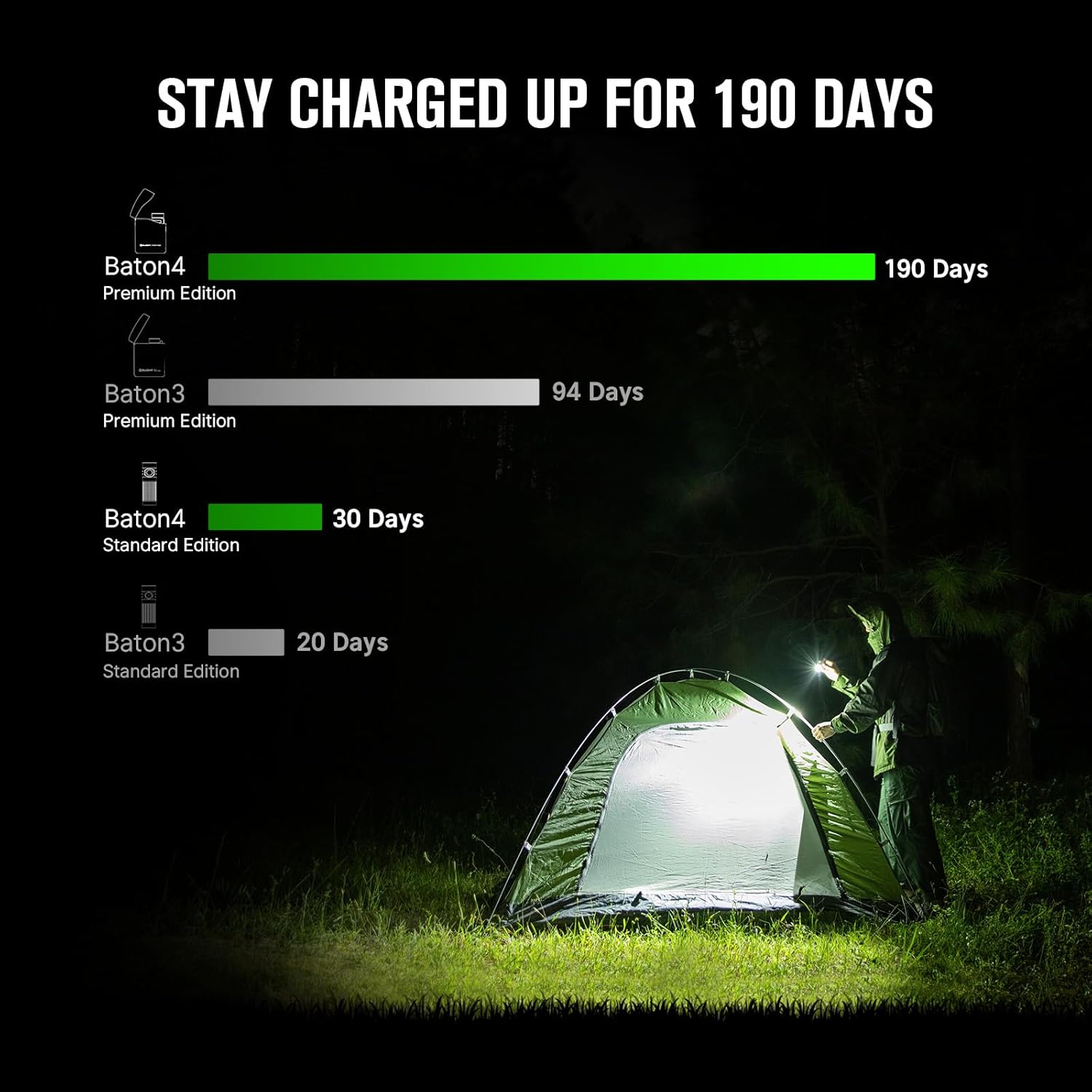 Olight Baton4 Premium EDC Flashlight