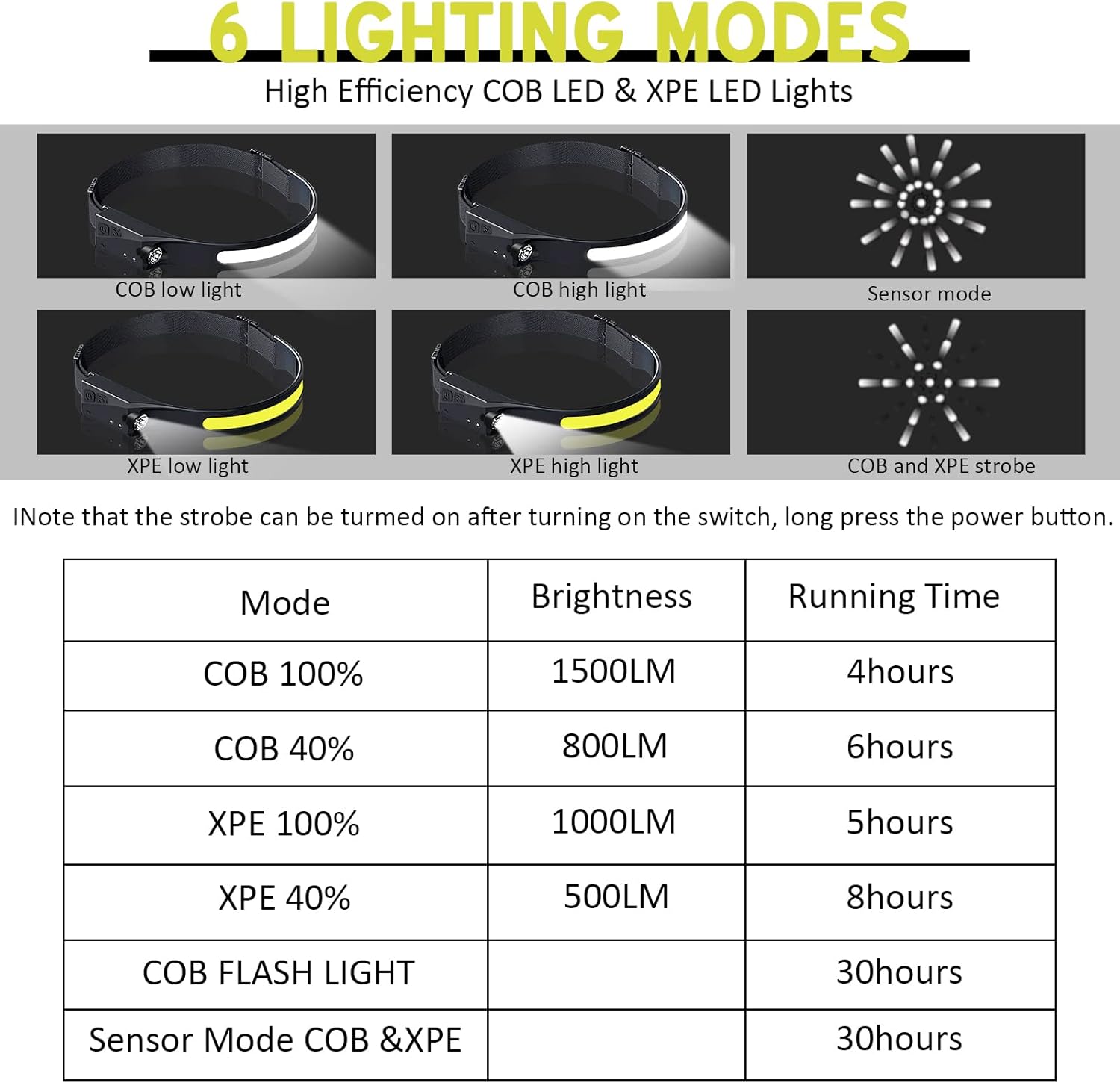 Ginlpd Headlamp Flashlight with Motion Sensor and 5 Modes