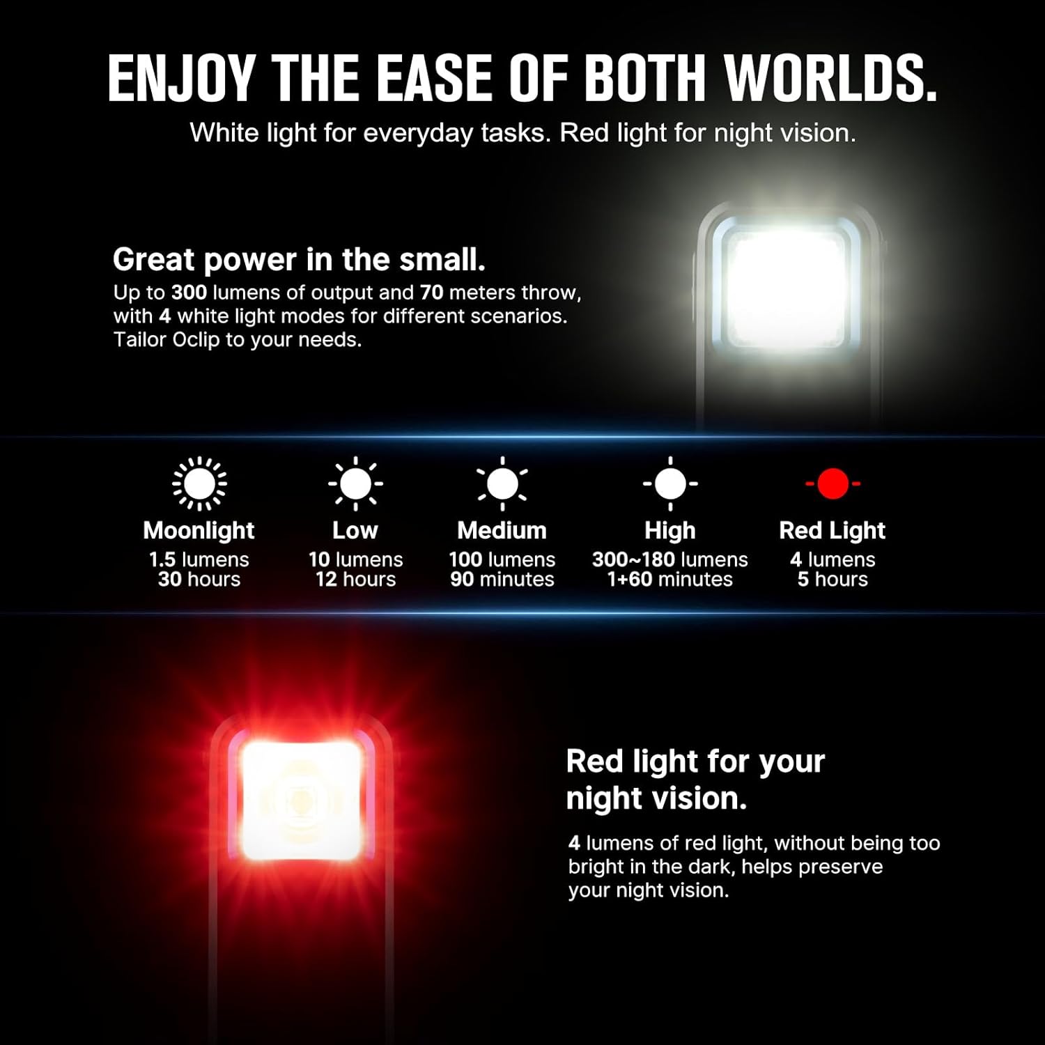 OLIGHT Oclip Rechargeable Dual Light Source EDC Clip-On Flashlight - 300 Lumens