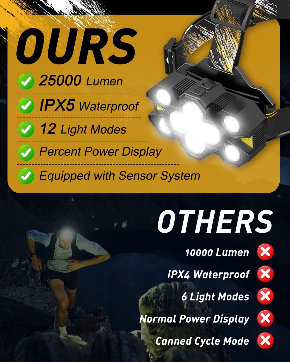 Voph Rechargeable Headlamp 25000 Lumens 12 Modes Motion Sensor