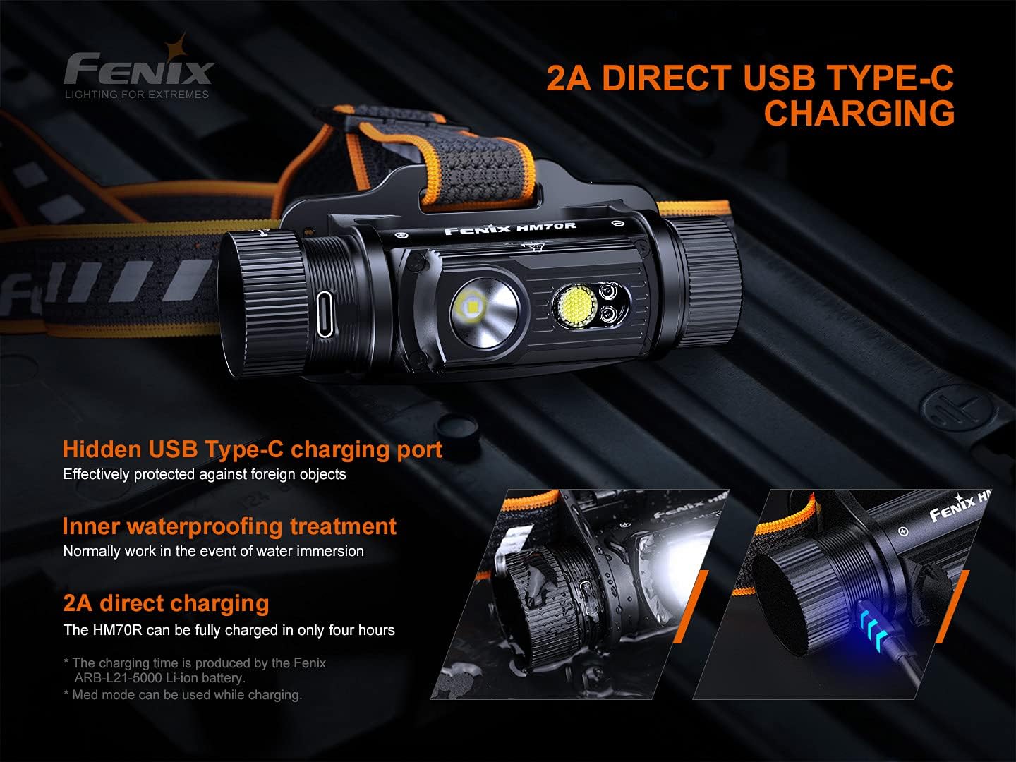 Fenix HM70R Headlamp 1600 Lumens Rechargeable and Durable
