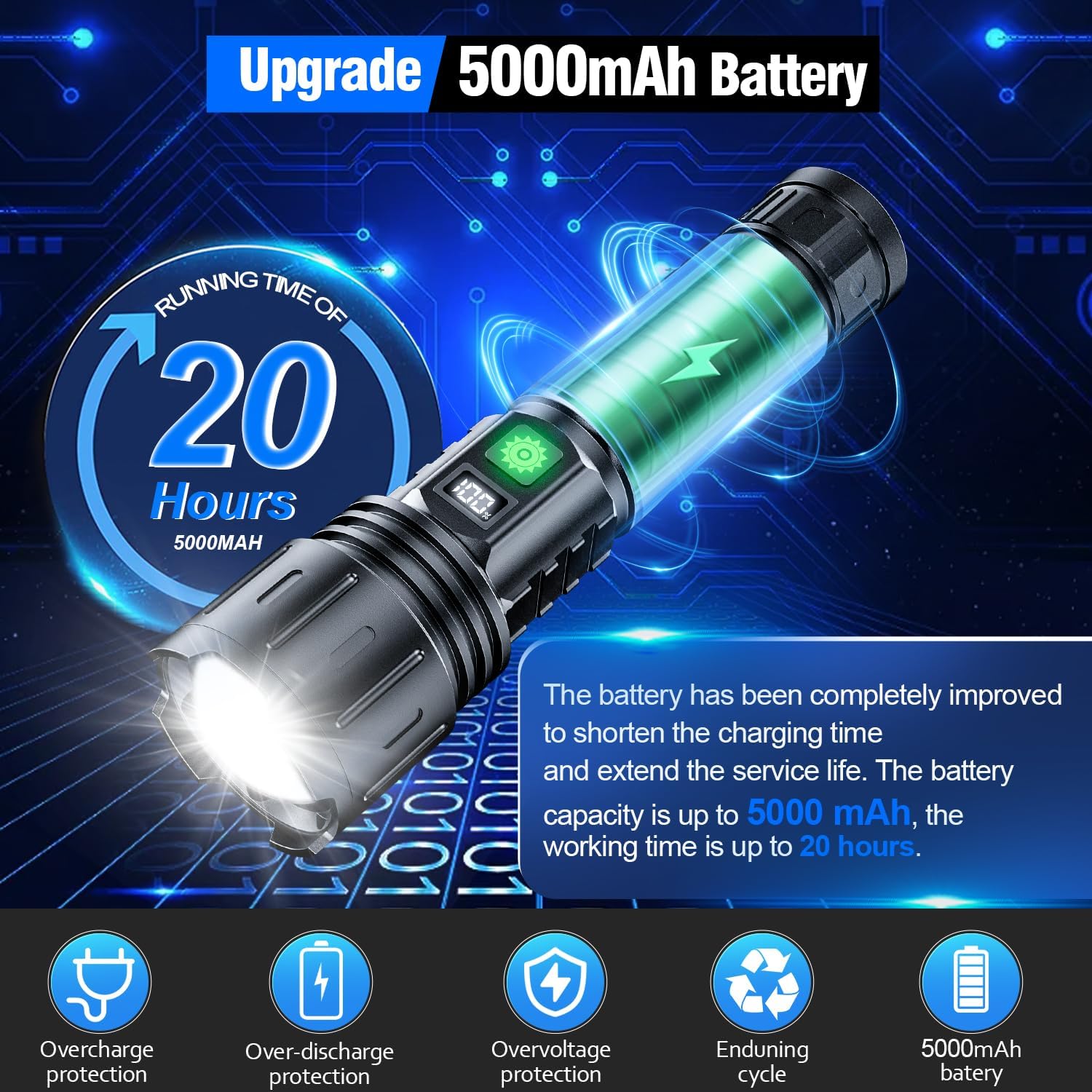 Hoxida 20000 High Lumen Rechargeable LED Flashlight