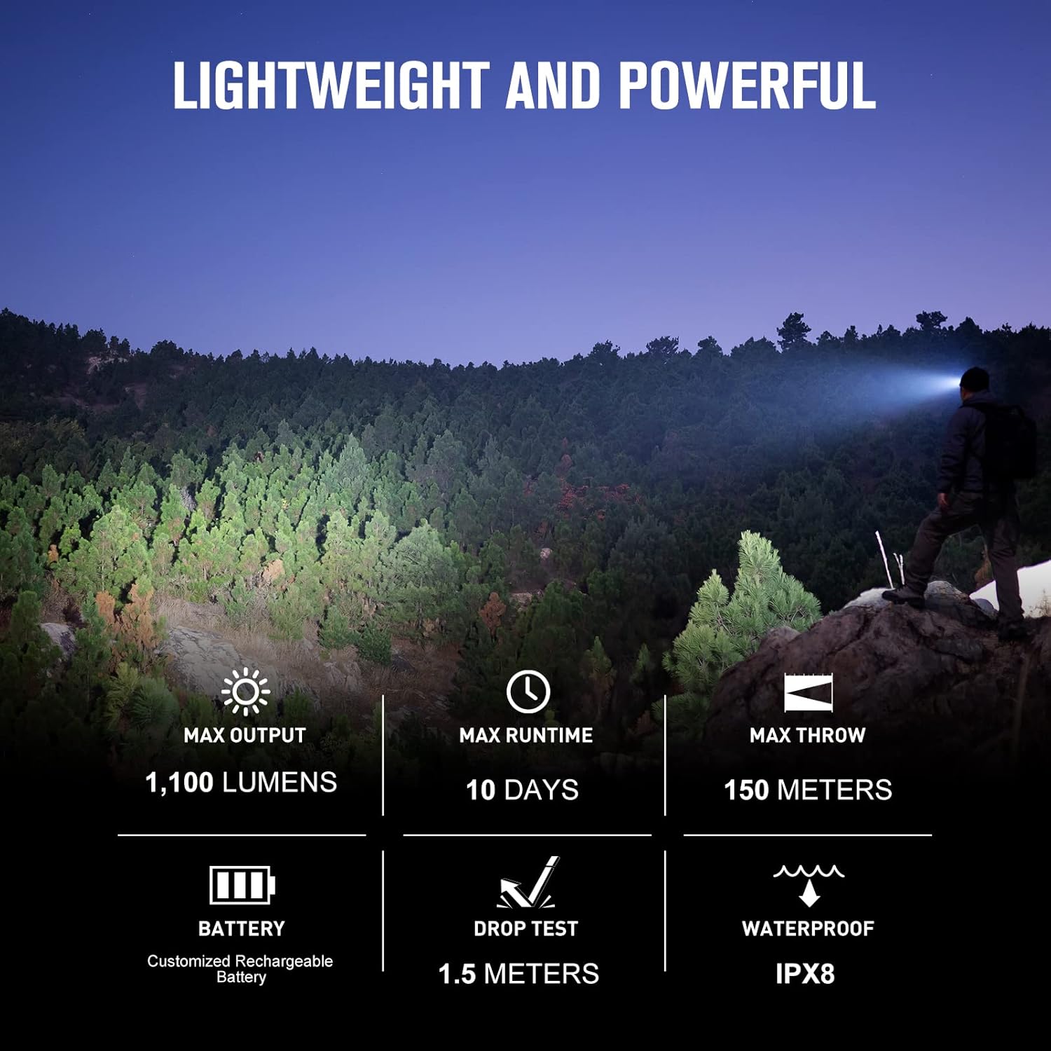 OLIGHT Perun 2 Mini Headlamp - Experience Vast Lighting with Precision Design