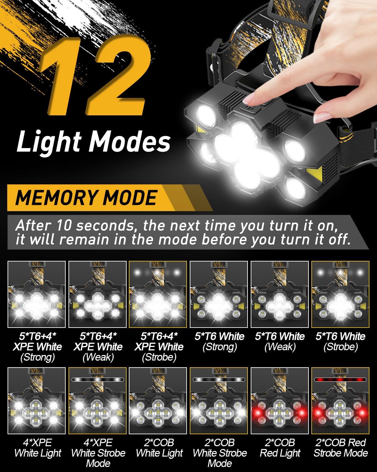 Voph Rechargeable Headlamp 25000 Lumens 12 Modes Motion Sensor