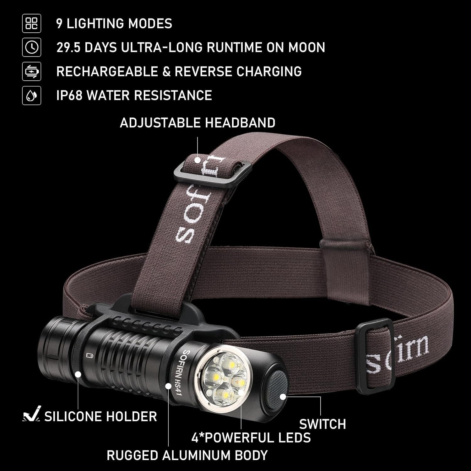 4000 Lumen Rechargeable Headlamp with Magnetic Base