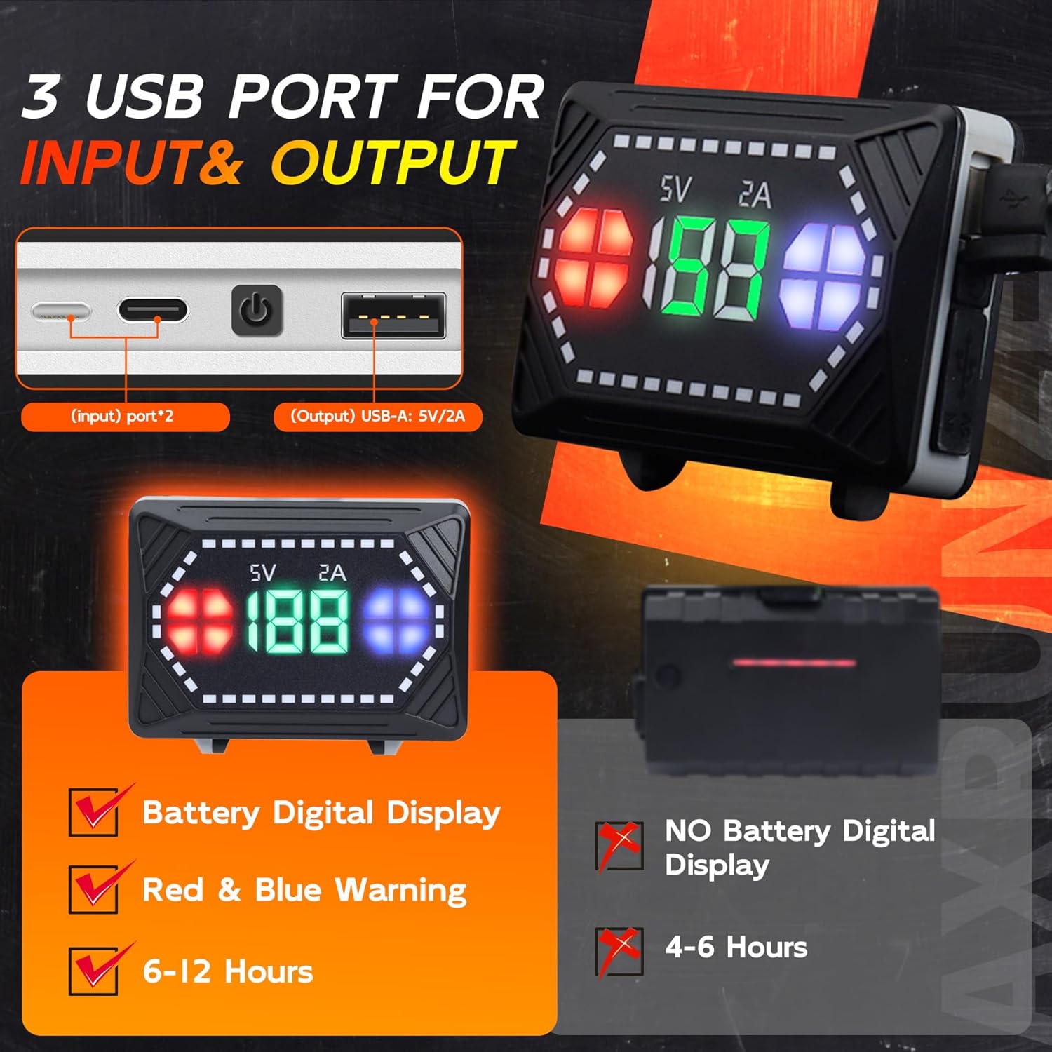 AXRUNZE LED Headlamp Super Bright Water Resistant