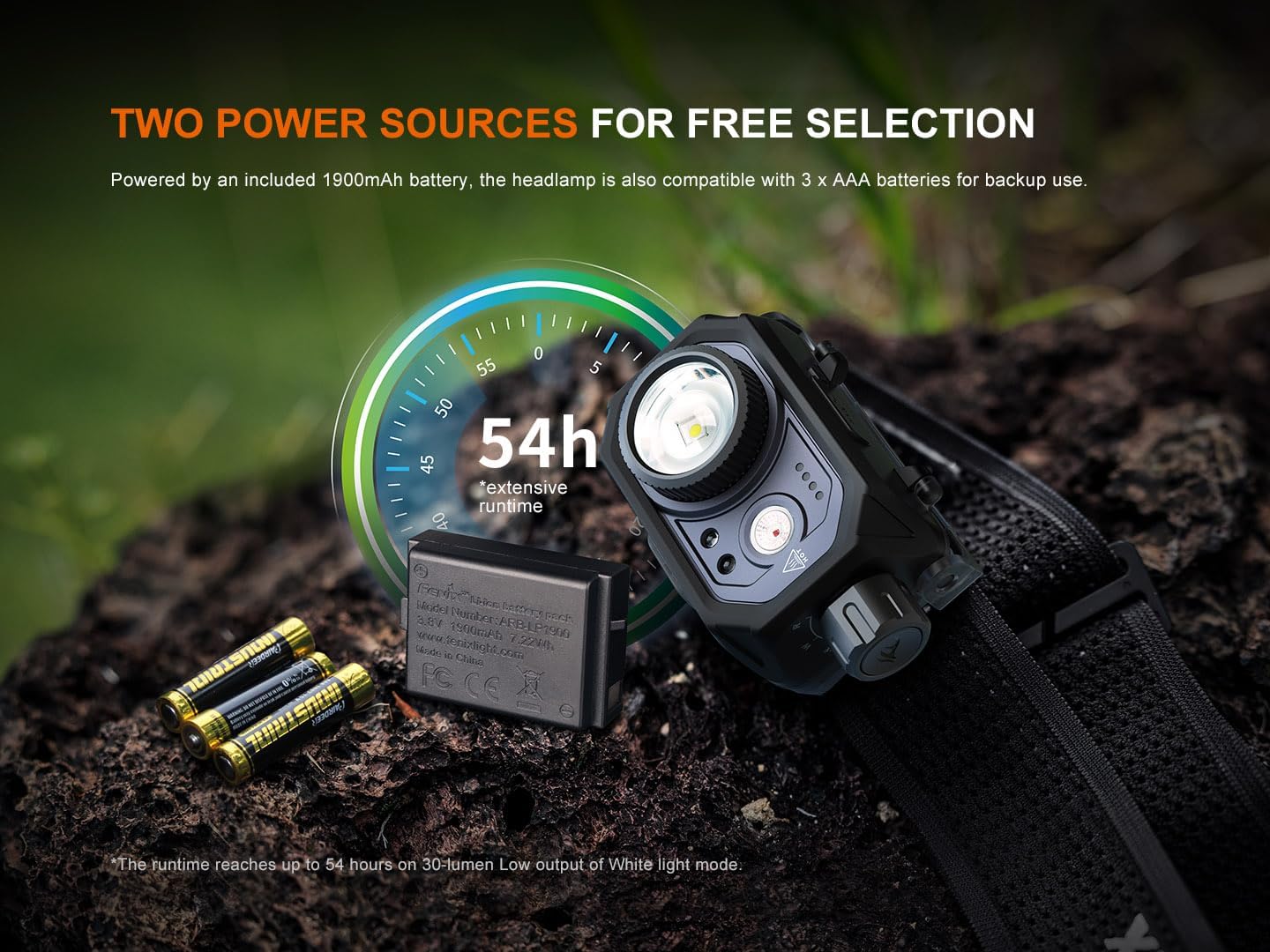 Fenix 1000 Lumen Headlamp