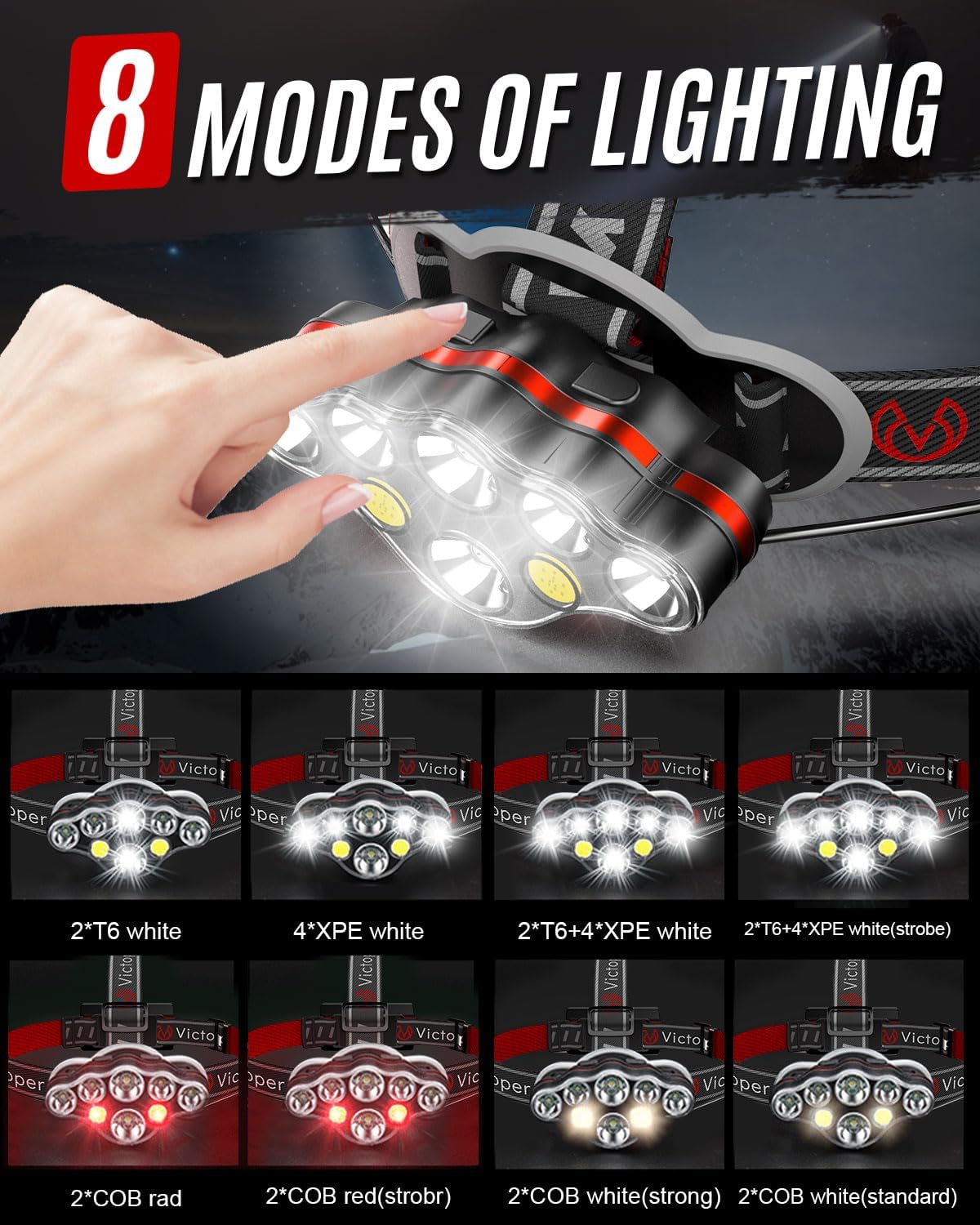 Victoper Rechargeable LED Headlamp With 8 Modes Waterproof for Hiking and Camping