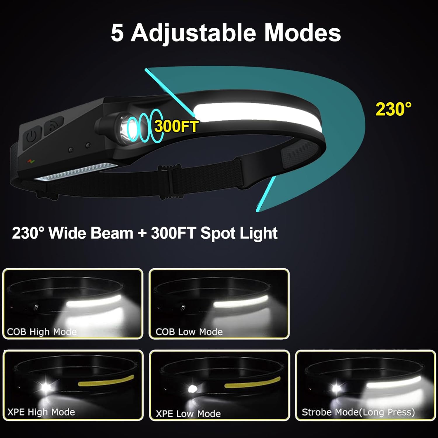 Ewenele Rechargeable Headlamps Wide Beam Motion-Activated 230 for Adults