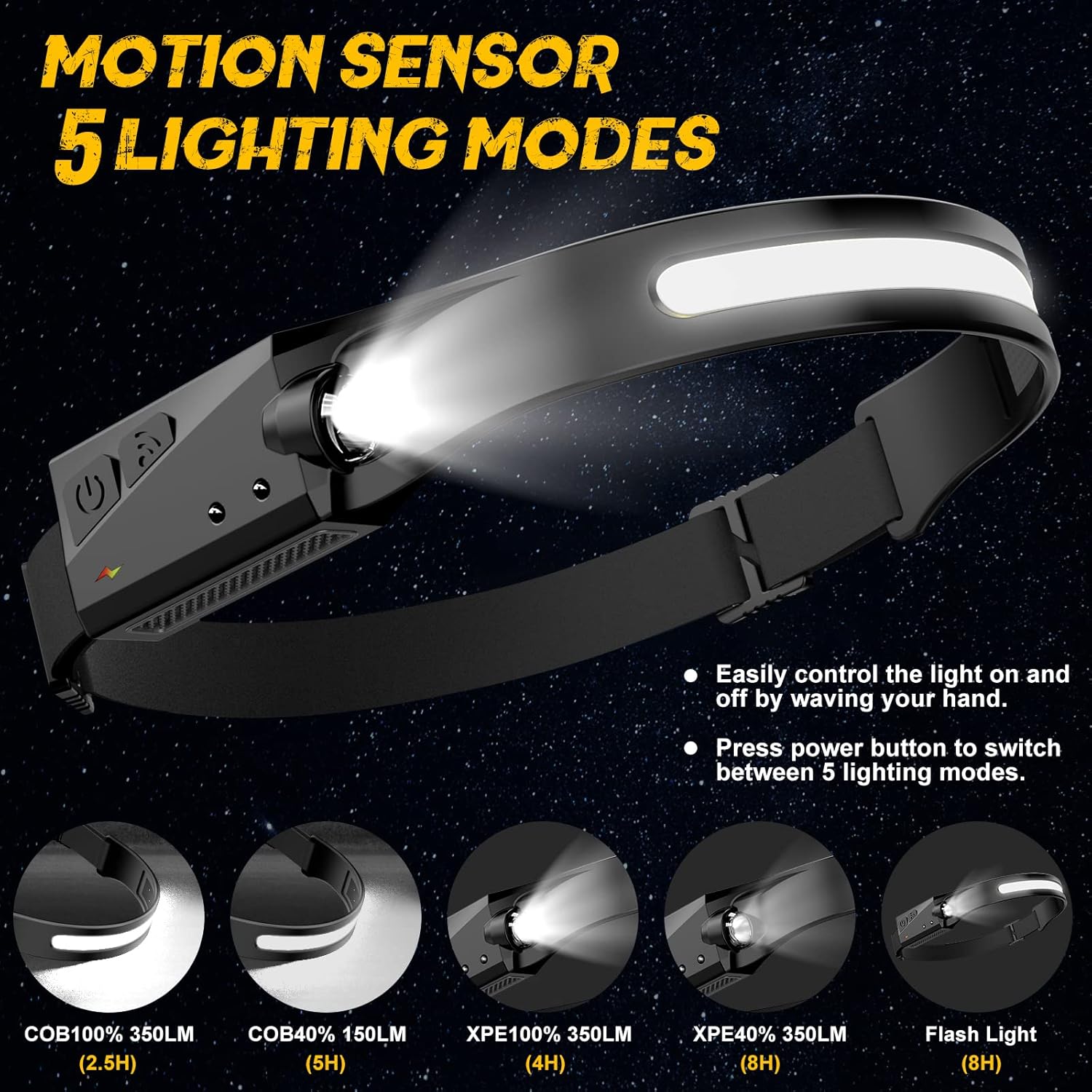 Aantal 2-Piece Rechargeable LED Headlamp