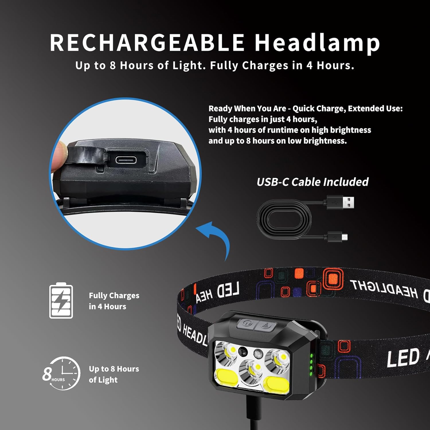 1200 Lumens - Rechargeable LED Headlamp