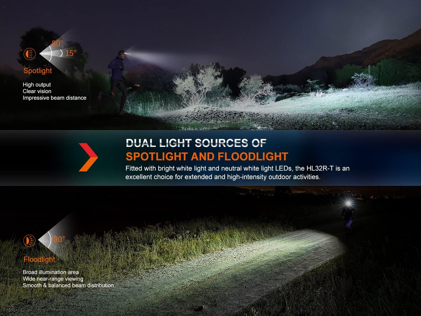 Fenix Dual Beam Headlamp