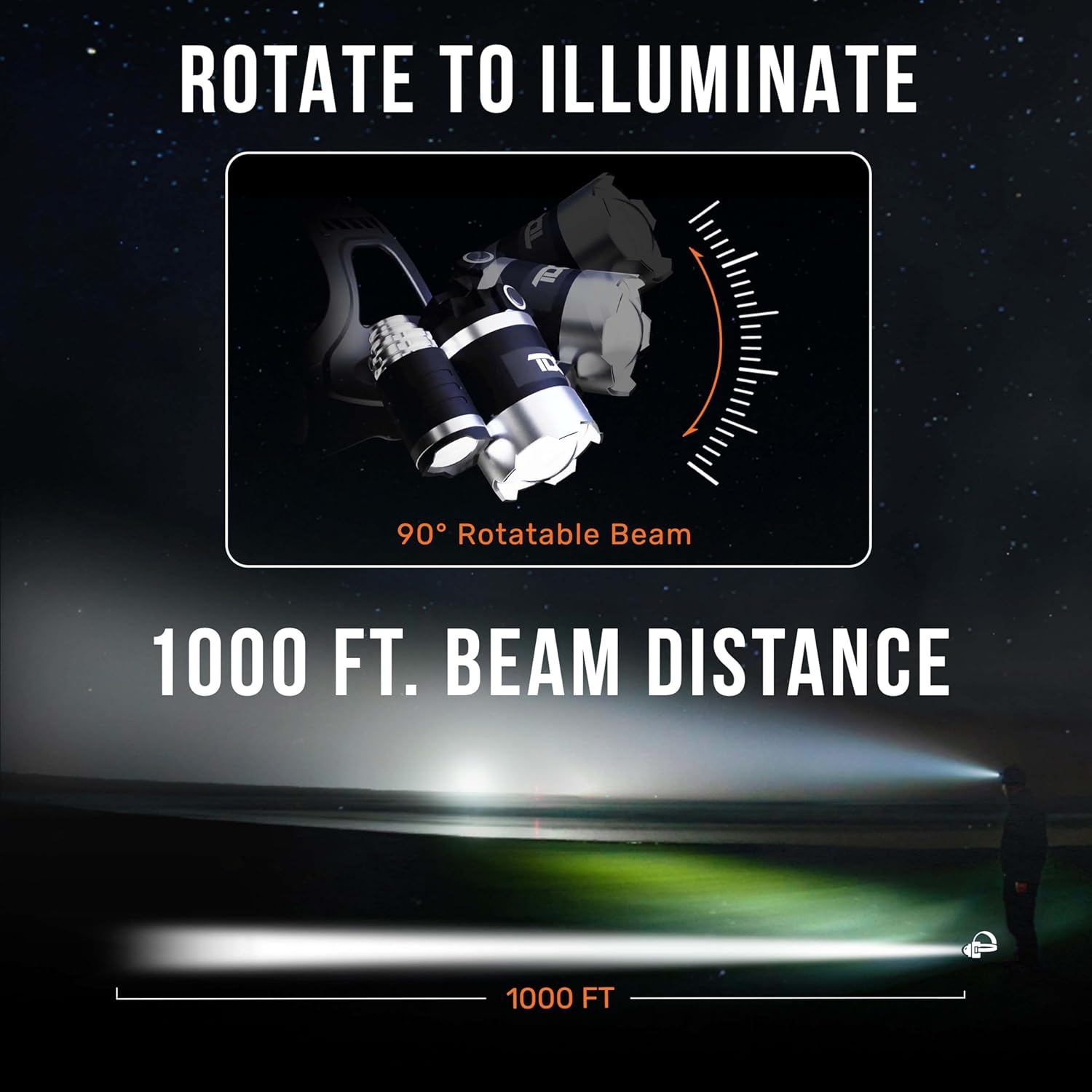 Powerful LED Headlight with Rechargeable Battery