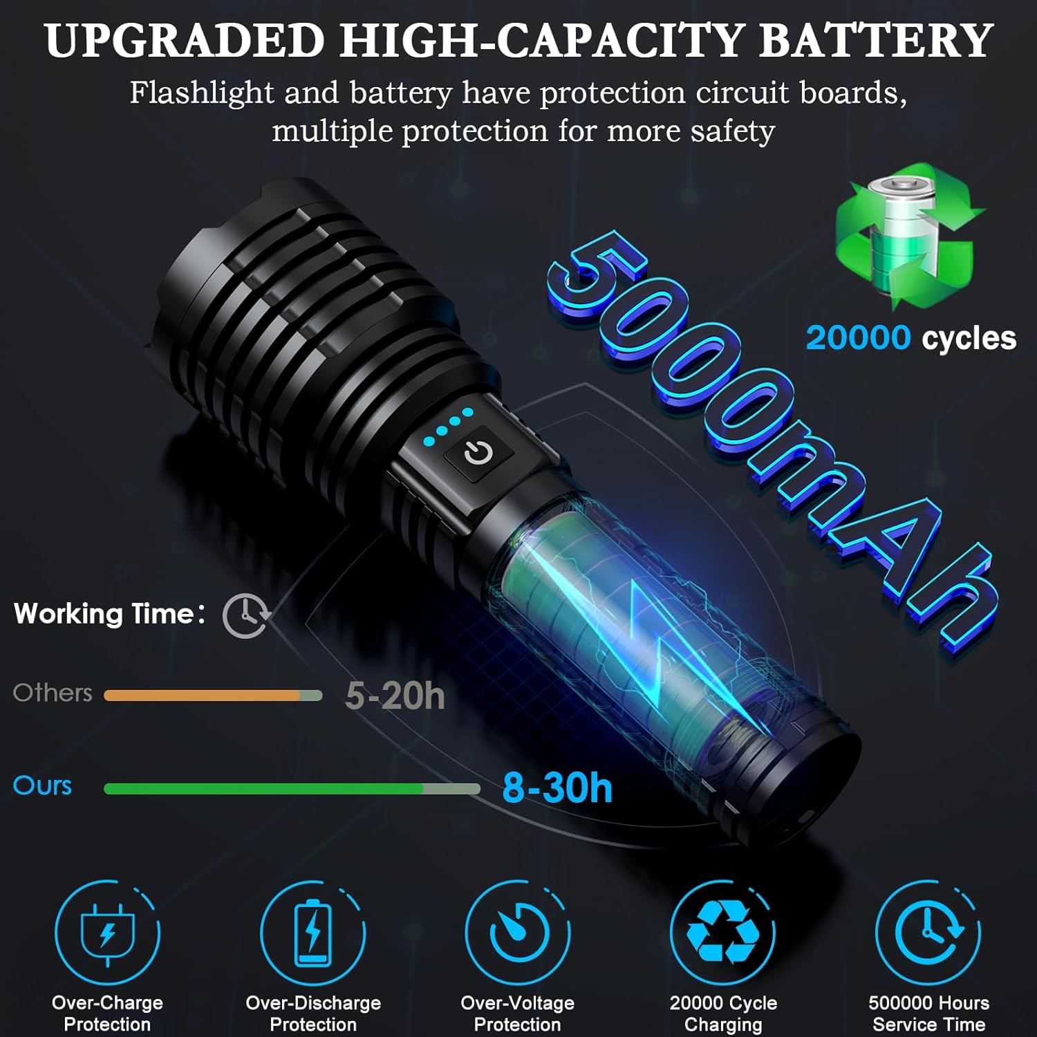 Rechargeable Tactical Flashlight 1800000 Lumens 5 Modes Waterproof 31 Hour Runtime
