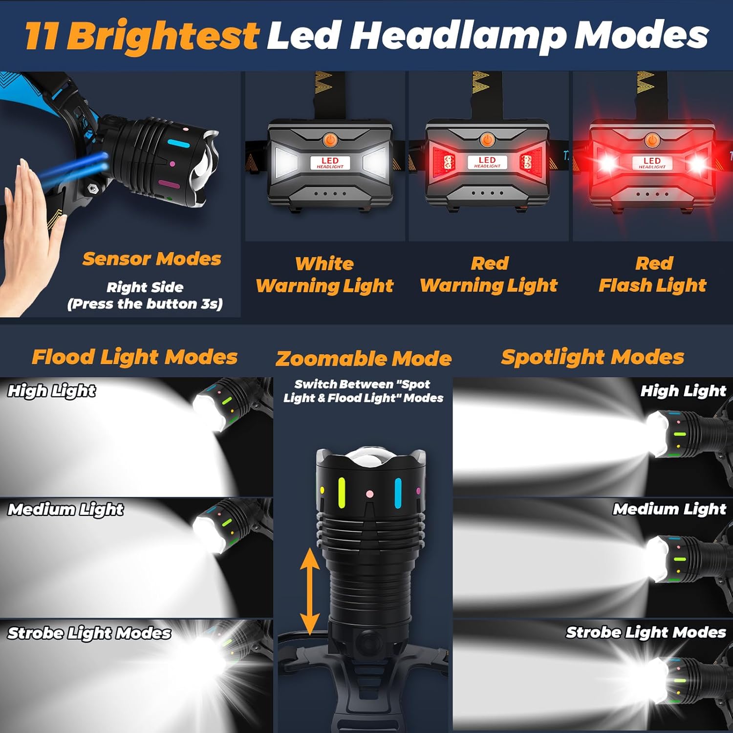 Adjustable Waterproof Headlamp for Camping Hiking