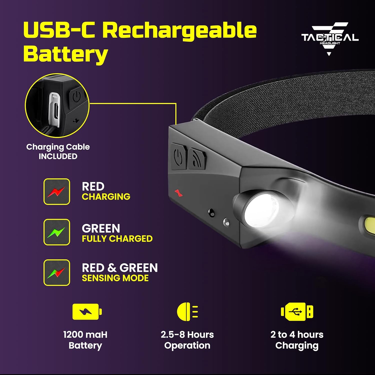 Military Grade 230 Rechargeable LED Headlamp