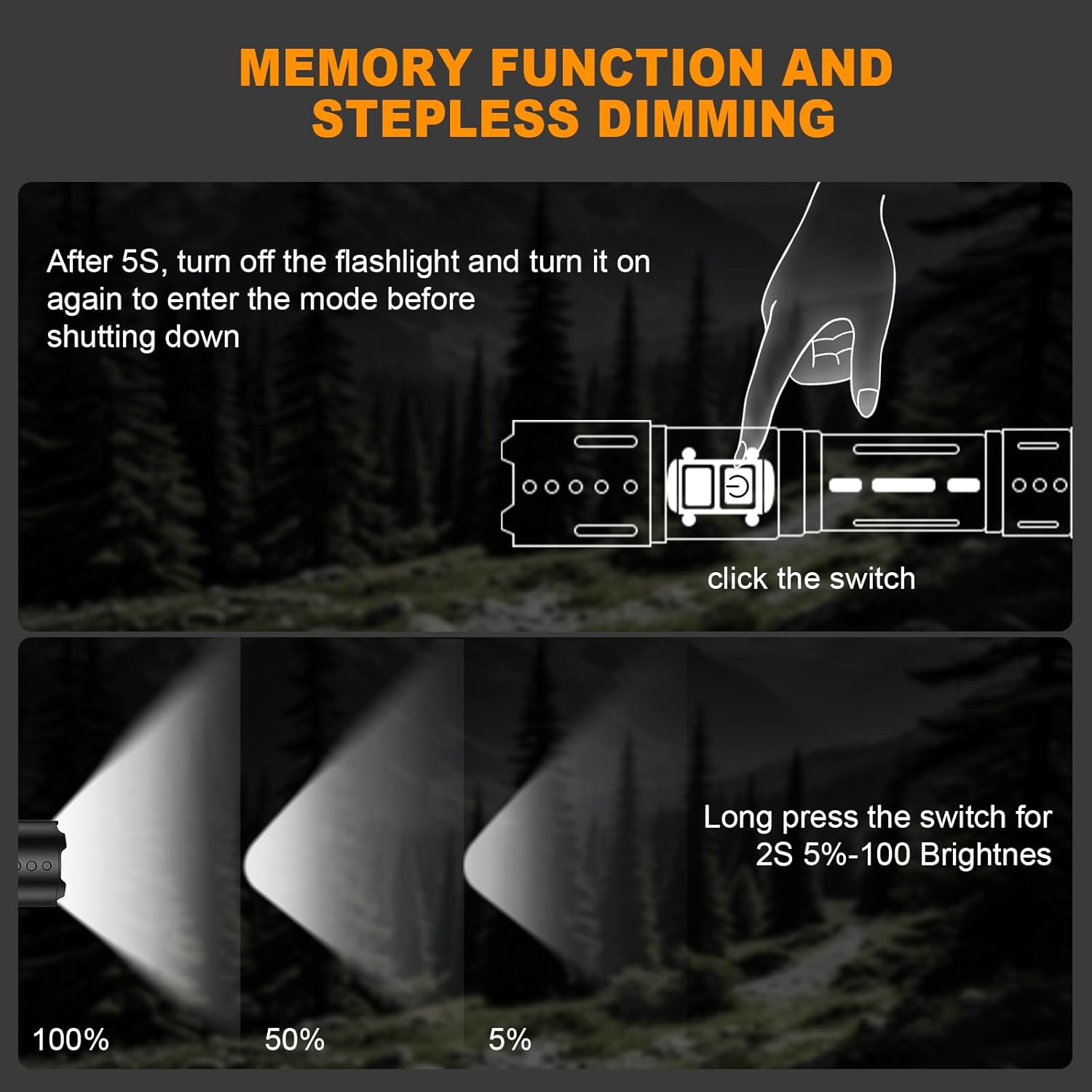 NETCAN 50000 Lumens Rechargeable Flashlight