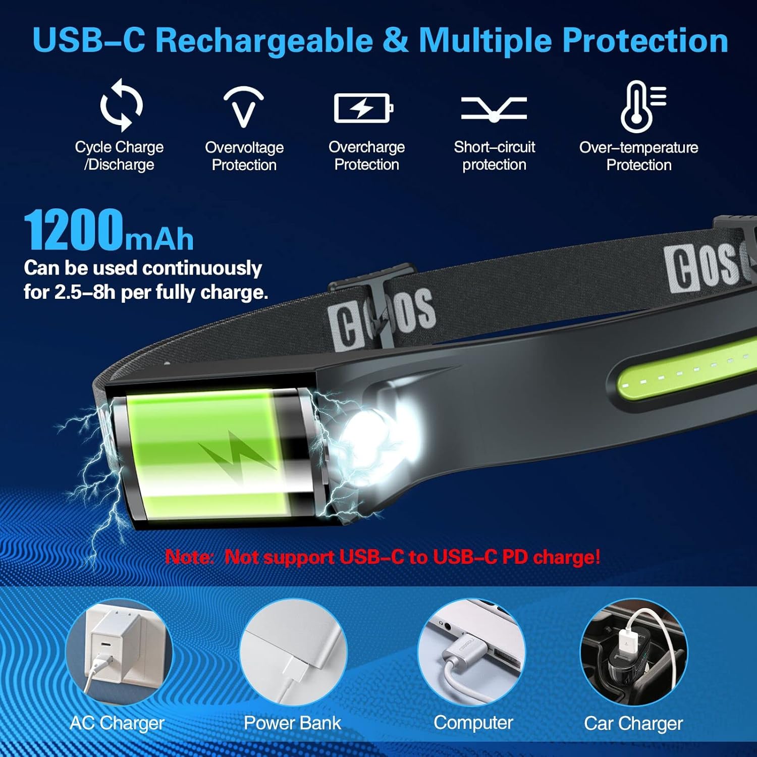 COSOOS Rechargeable 1000 Lumen Headlamp