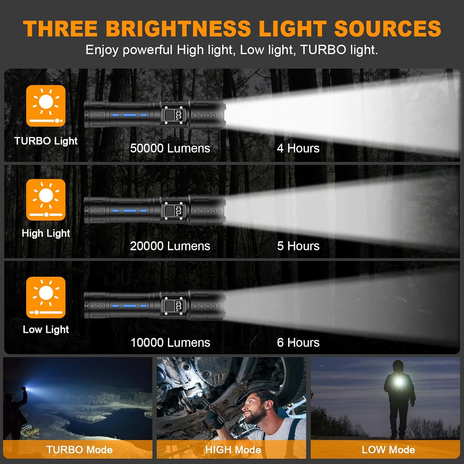 NETCAN 50000 Lumens Rechargeable Flashlight