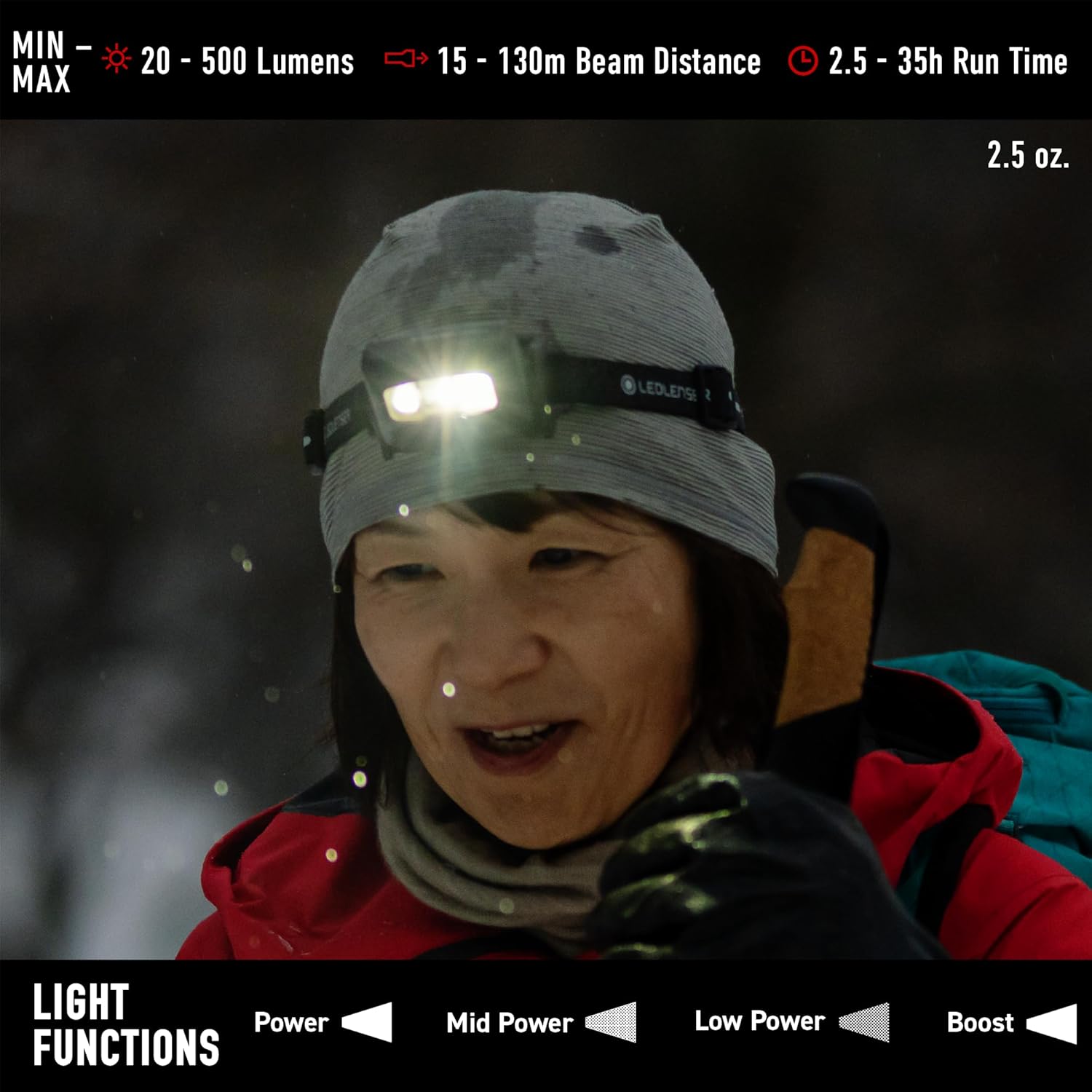 Ledlenser HF4R Core