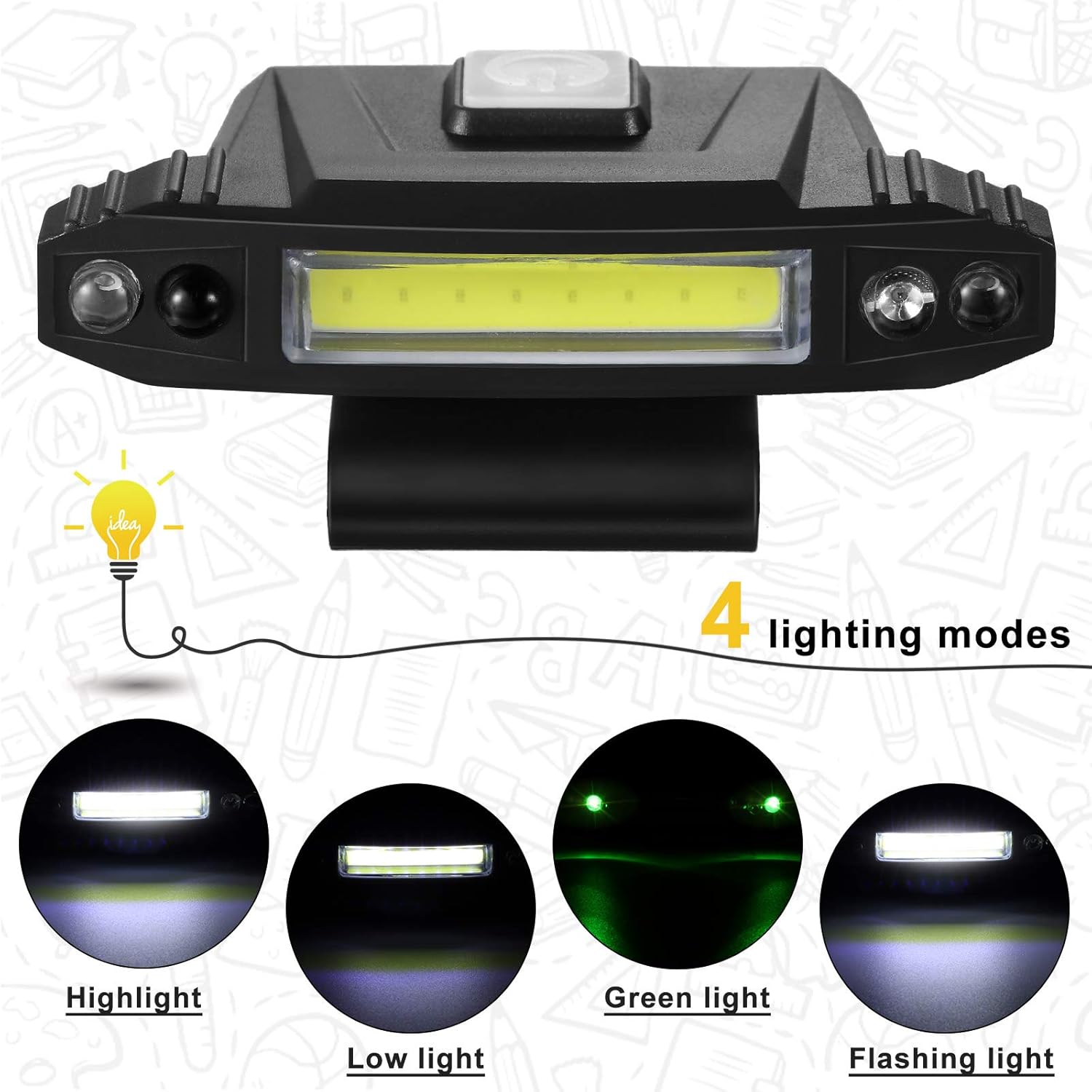 Bright Portable Headlamp with Motion Sensor