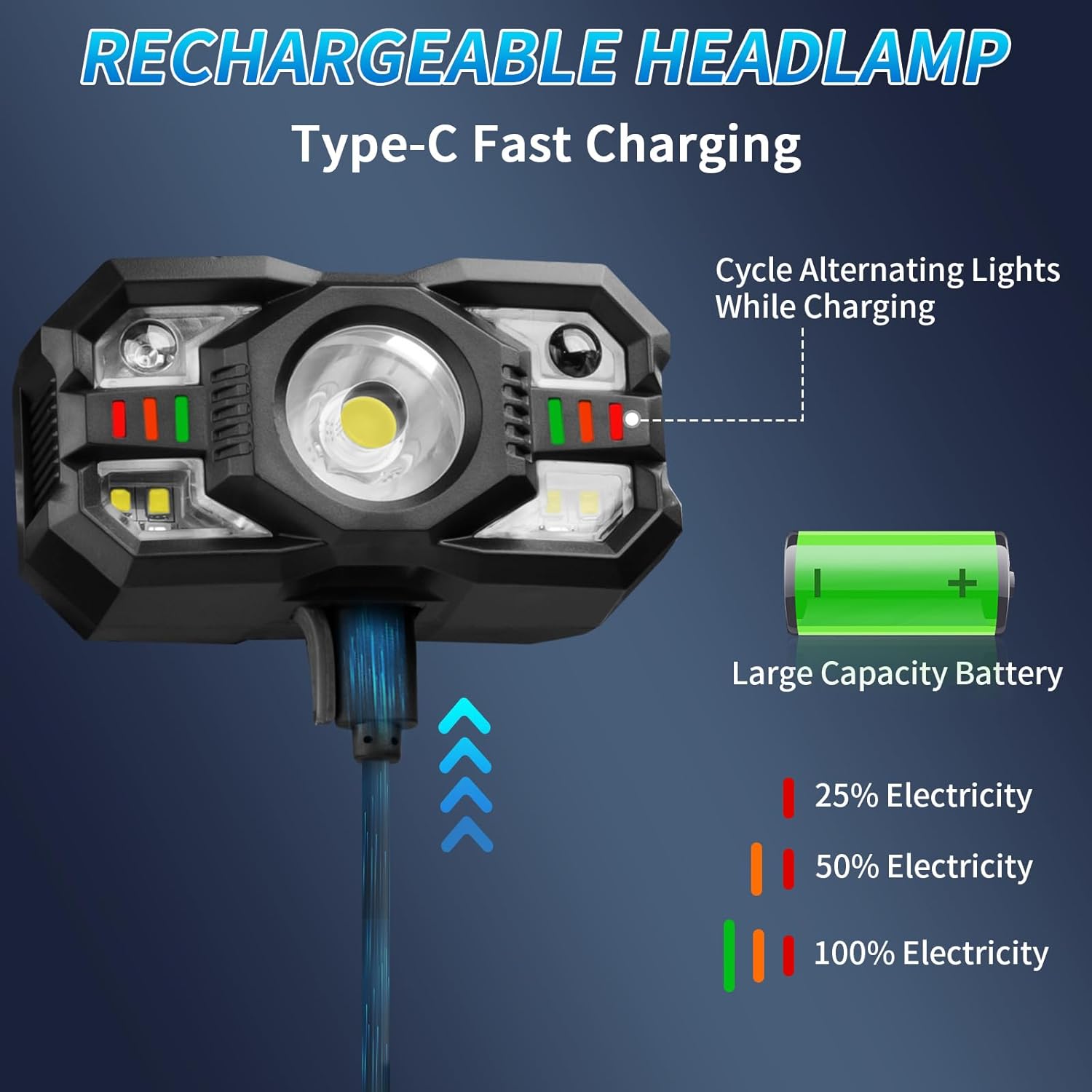 Staaricc Rechargeable Headlamp Red Light