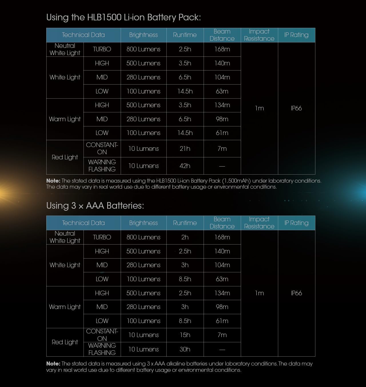 BRIGHT DUAL-LIGHT RUNNING HEADLAMP