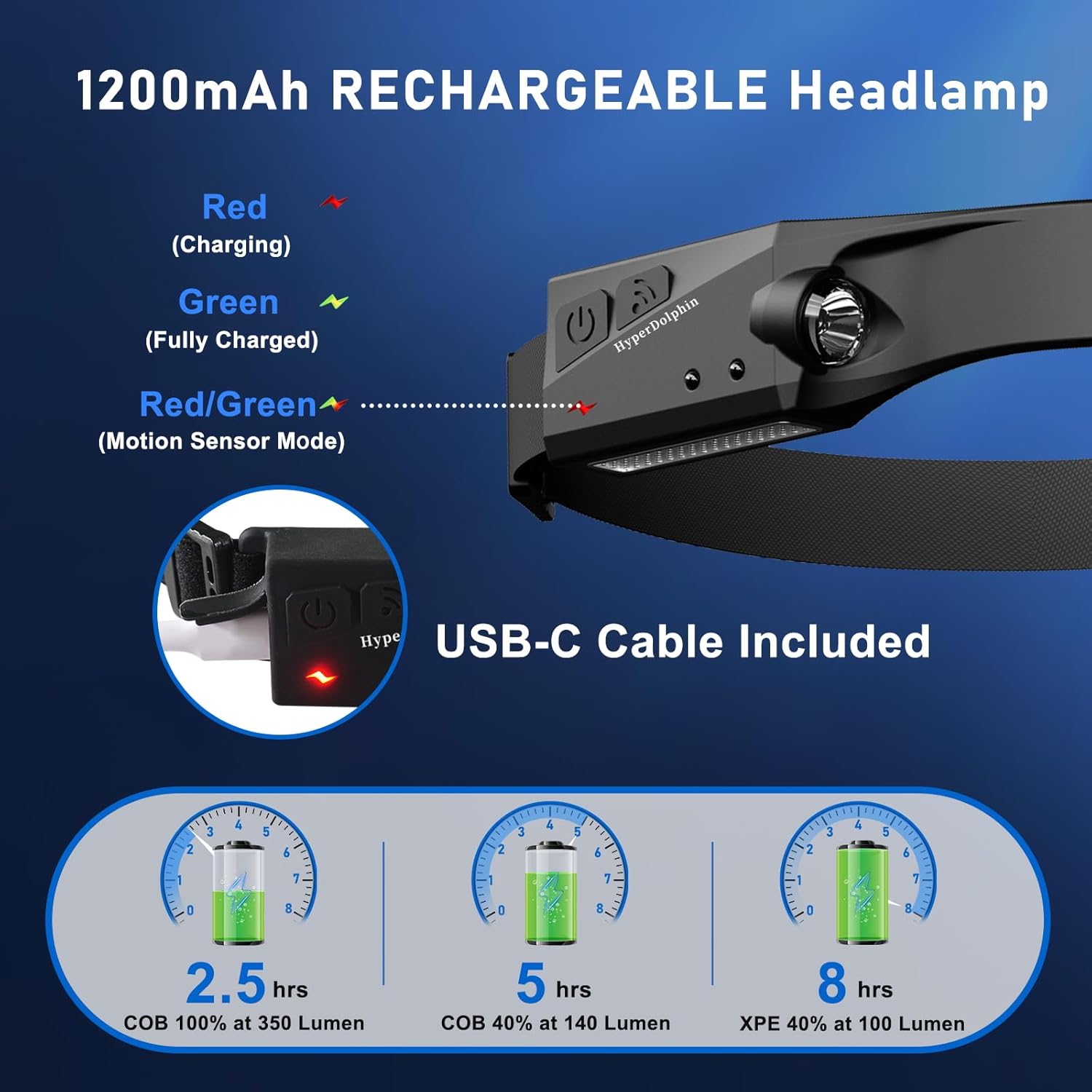 3-Pack Rechargeable LED Headlamp for Adults Waterproof Motion-Activated