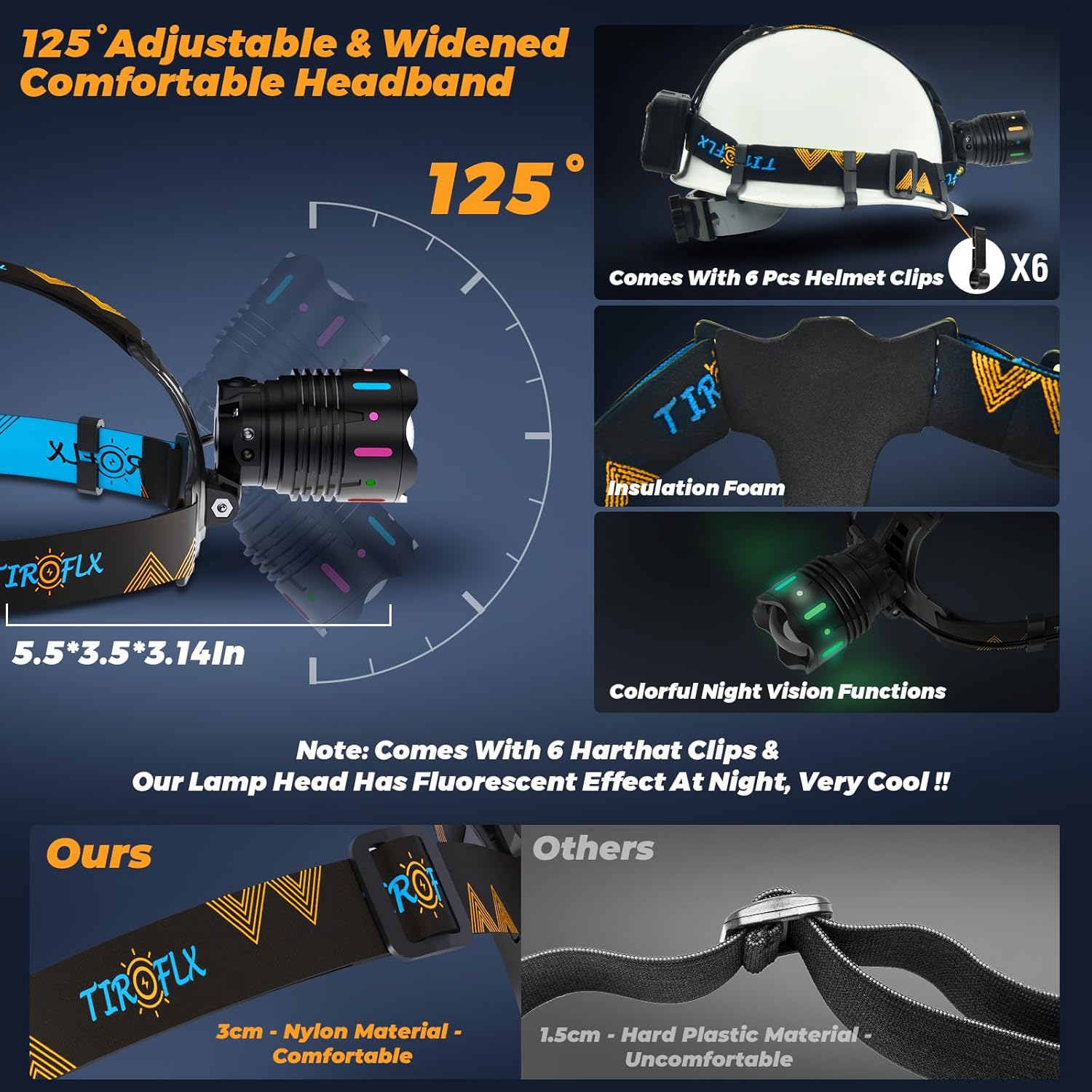 Adjustable Waterproof Headlamp for Camping Hiking