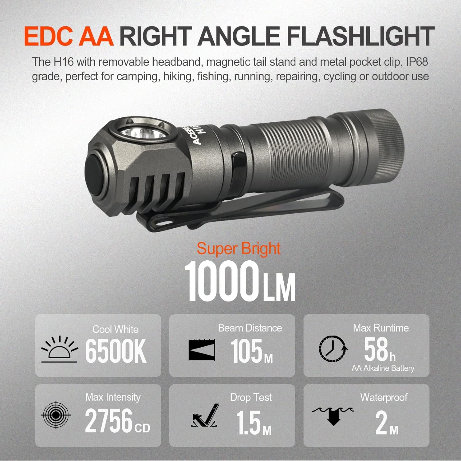 MegaBright EDC Headlamp