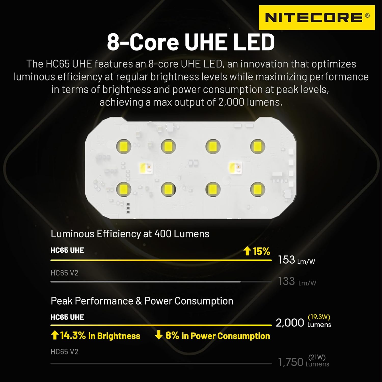 High-Performance Headlamp