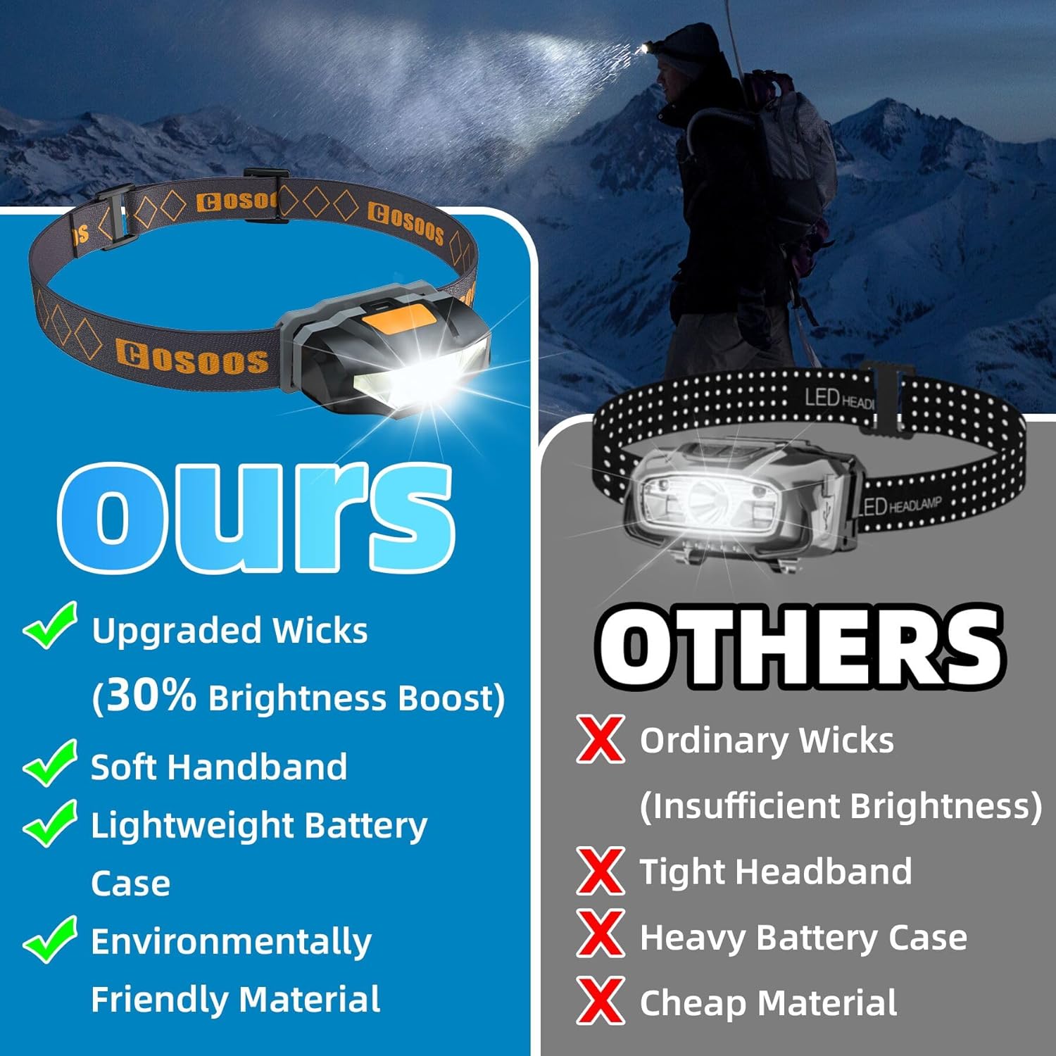 COSOOS Mini LED Headlamp Flashlight with Carrying Case - Lightweight Waterproof No AA Battery