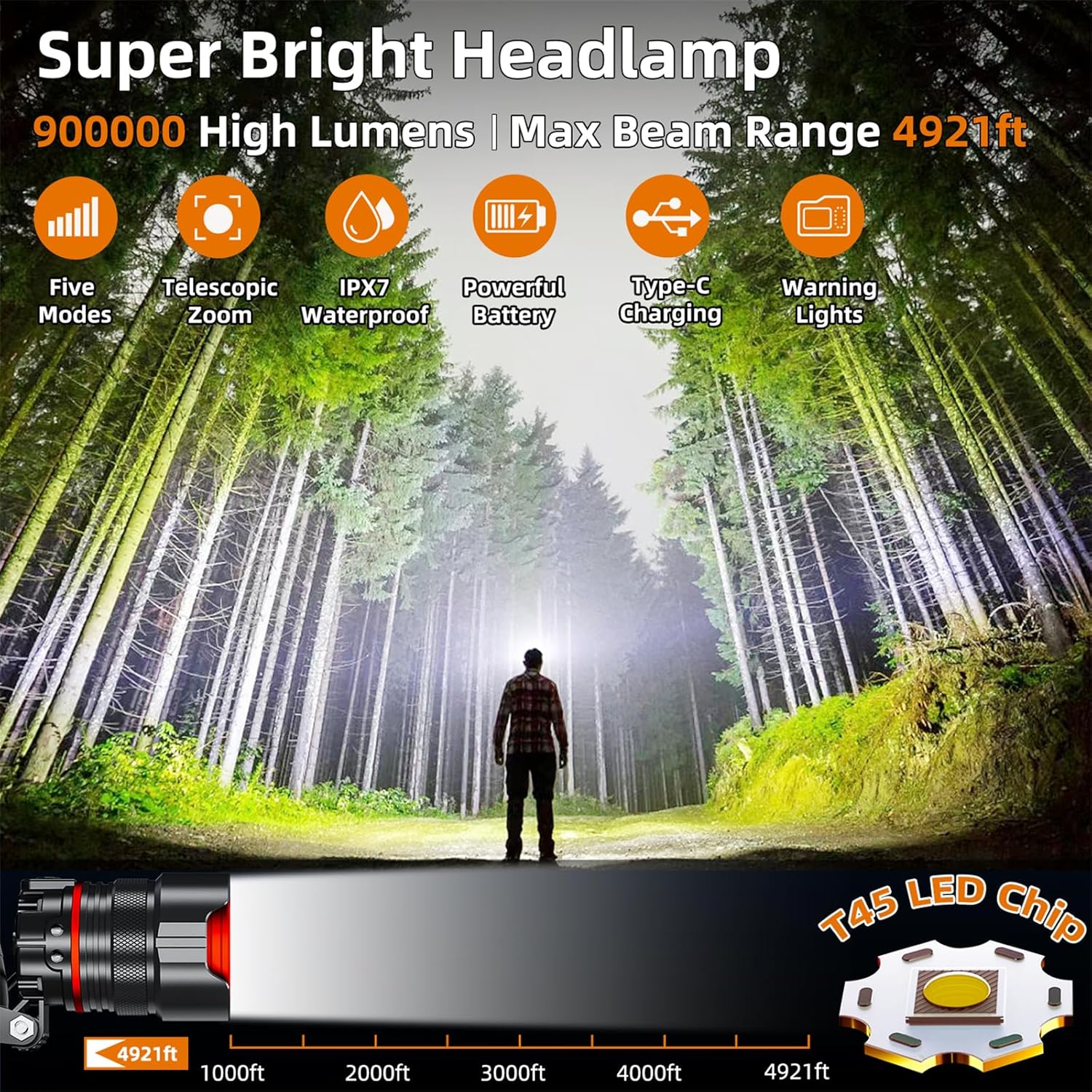 Rechargeable Headlamp with 900000 Lumens