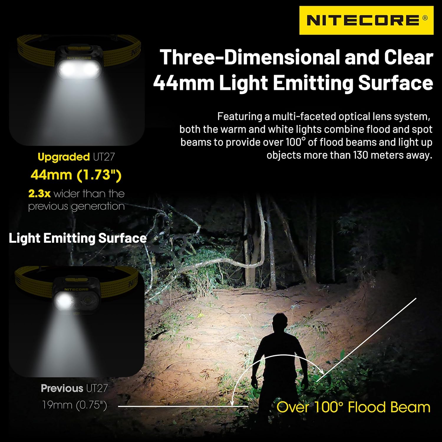 Nitecore UT27 Dual Beam Headlamp