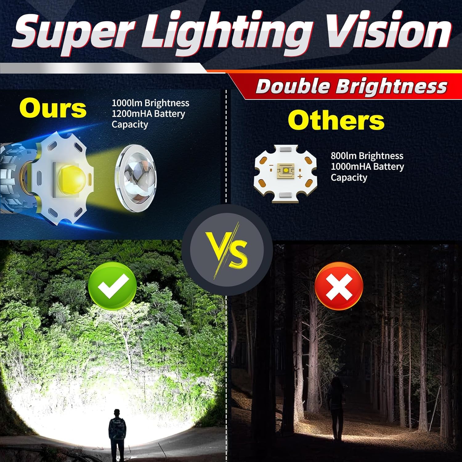 Quick SetupPHLIPESAM Rechargeable Headlamp Red LightIP66 Waterproof